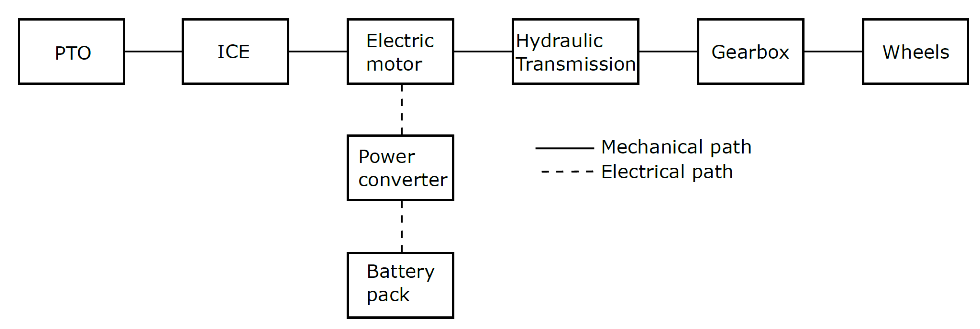 Energies 18 05259 g169 Energies 18 05259 g169