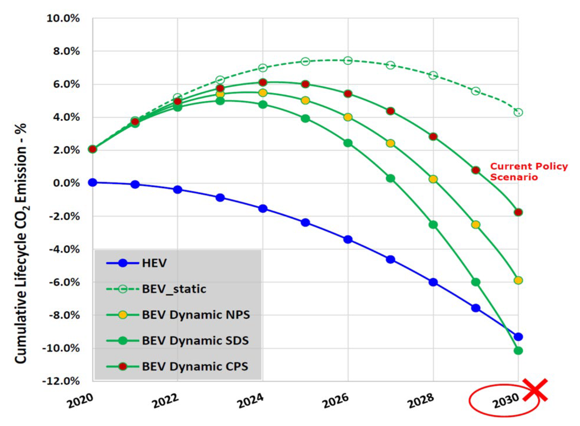 Energies 18 05259 g172 Energies 18 05259 g172