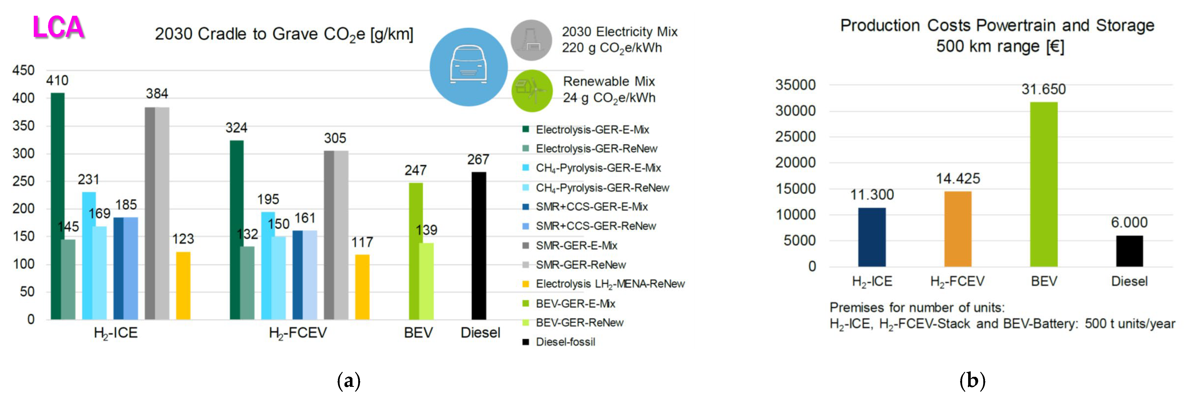 Energies 18 05259 g173 Energies 18 05259 g173