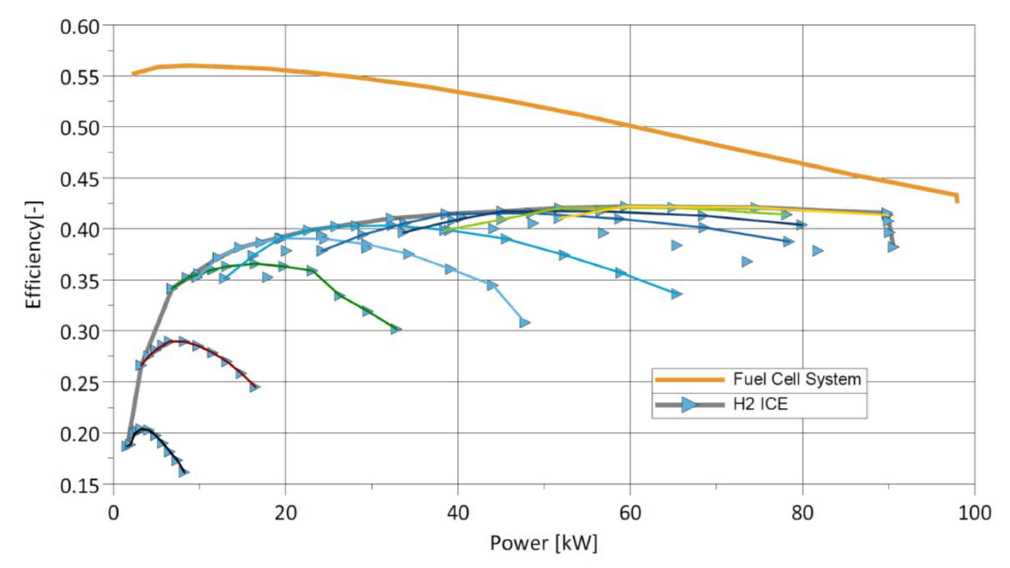 Energies 18 05259 g174 Energies 18 05259 g174