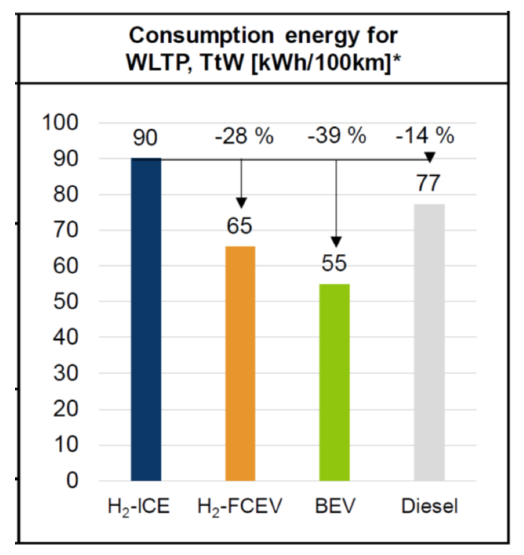 Energies 18 05259 g175 Energies 18 05259 g175