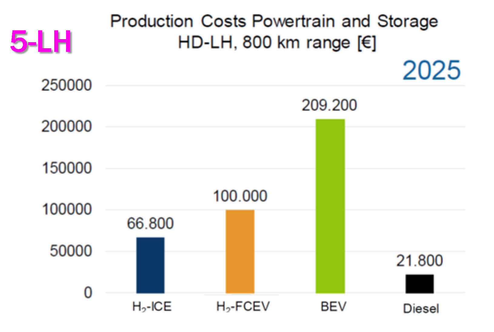 Energies 18 05259 g179 Energies 18 05259 g179