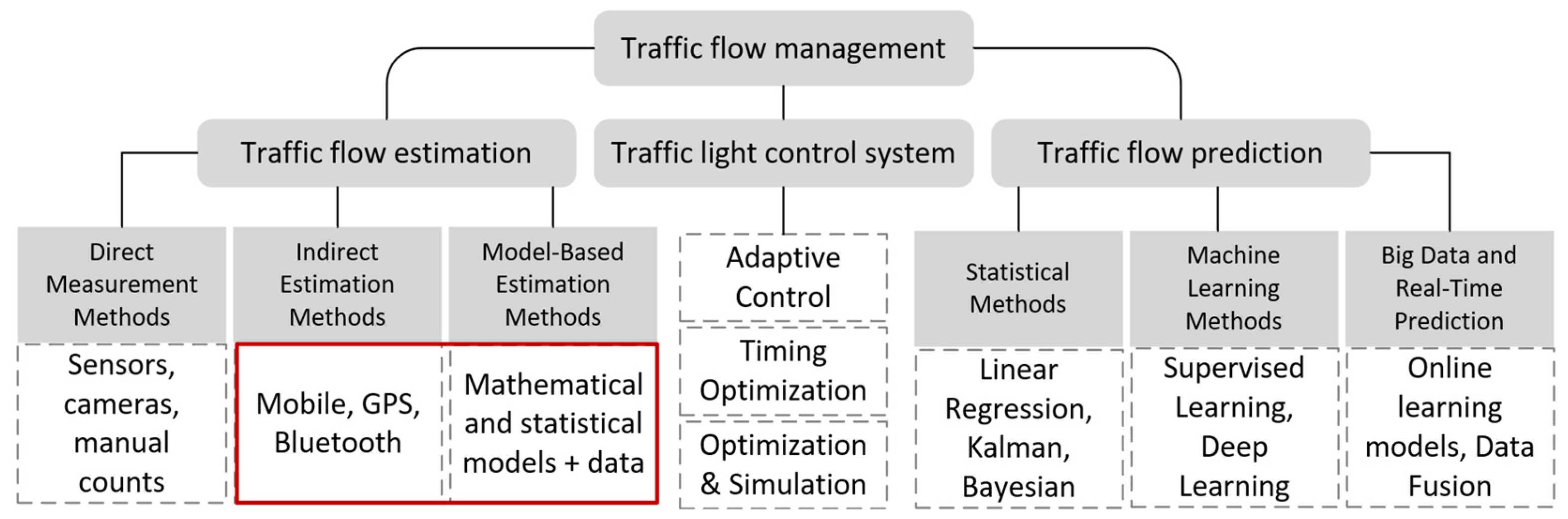 Energies 18 05260 g001