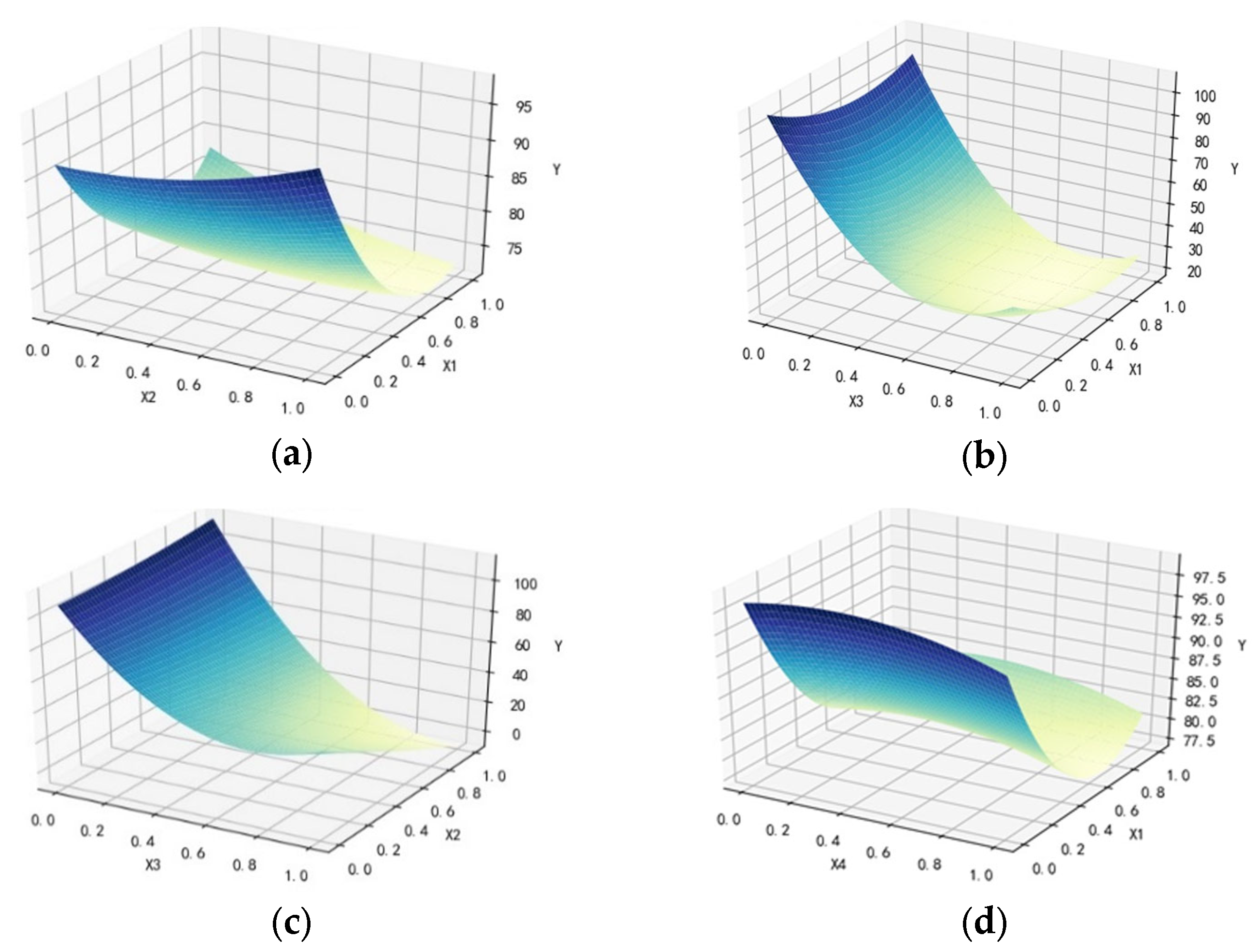 Energies 18 05261 g002a
