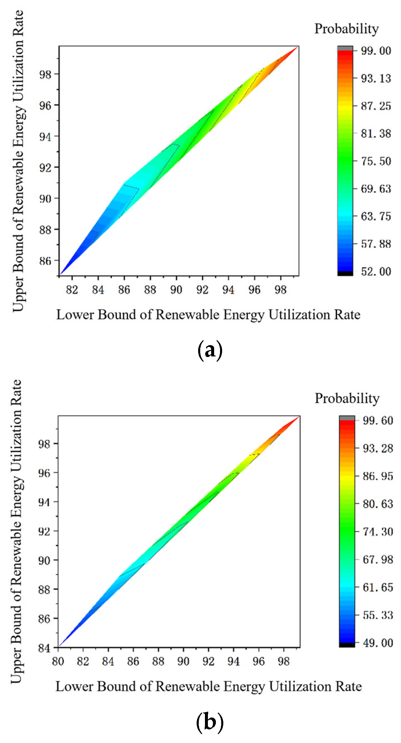 Energies 18 05261 g006a