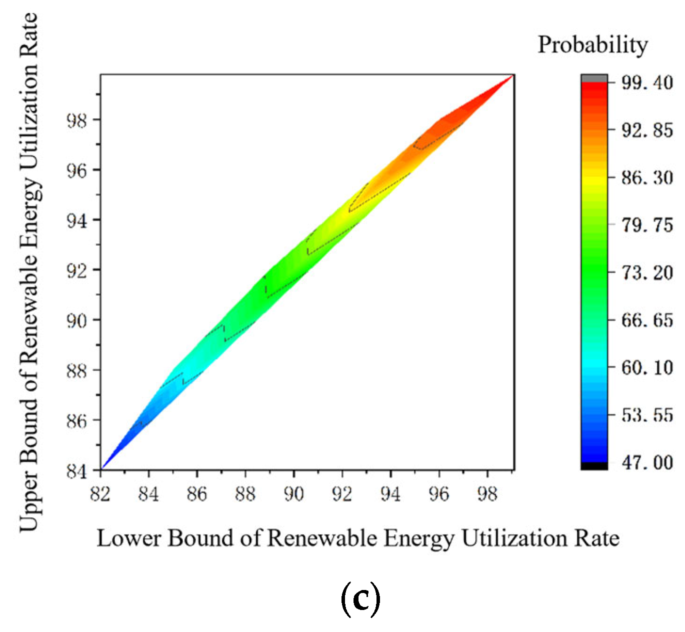 Energies 18 05261 g006b