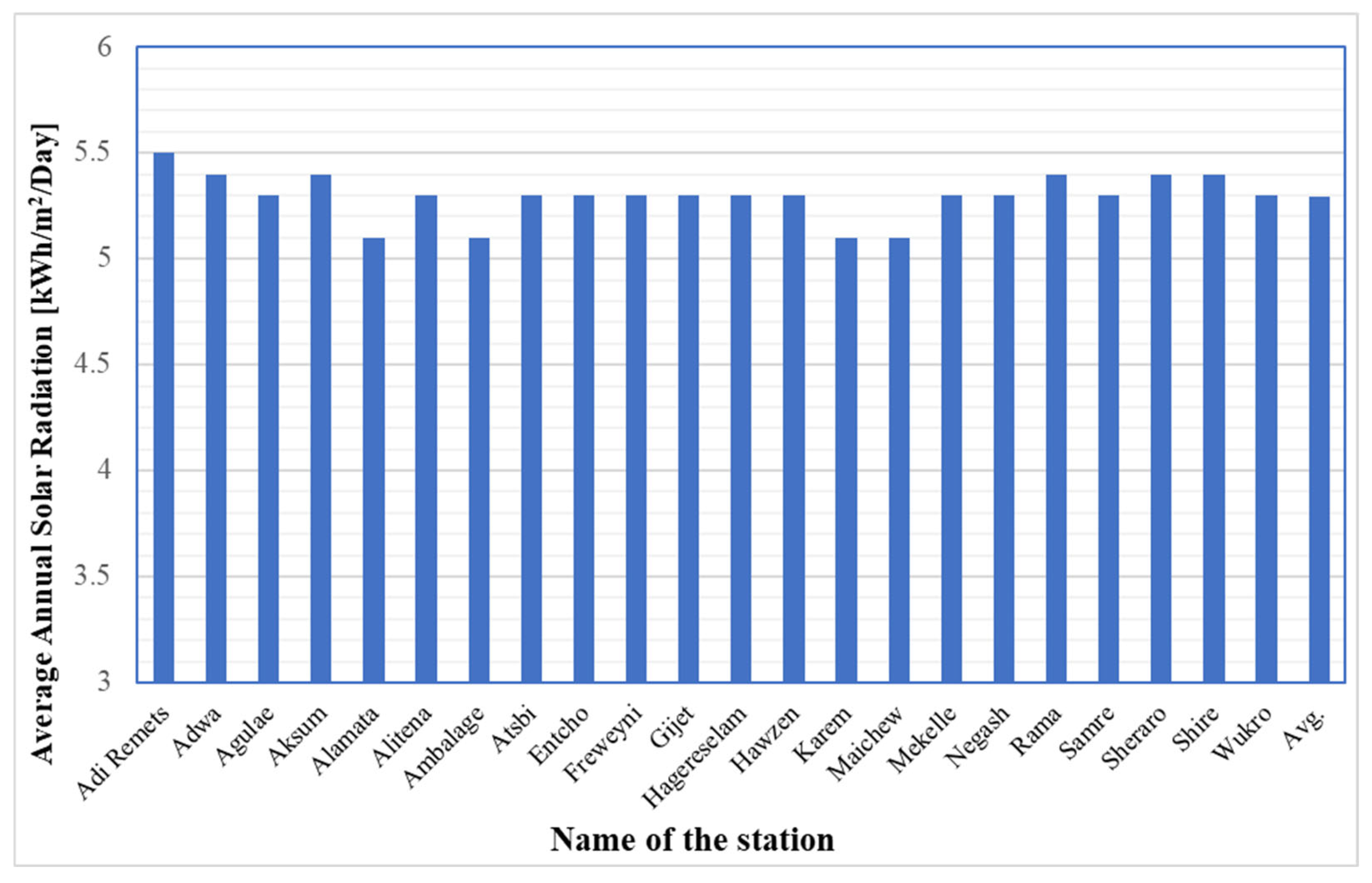 Energies 18 05264 g006