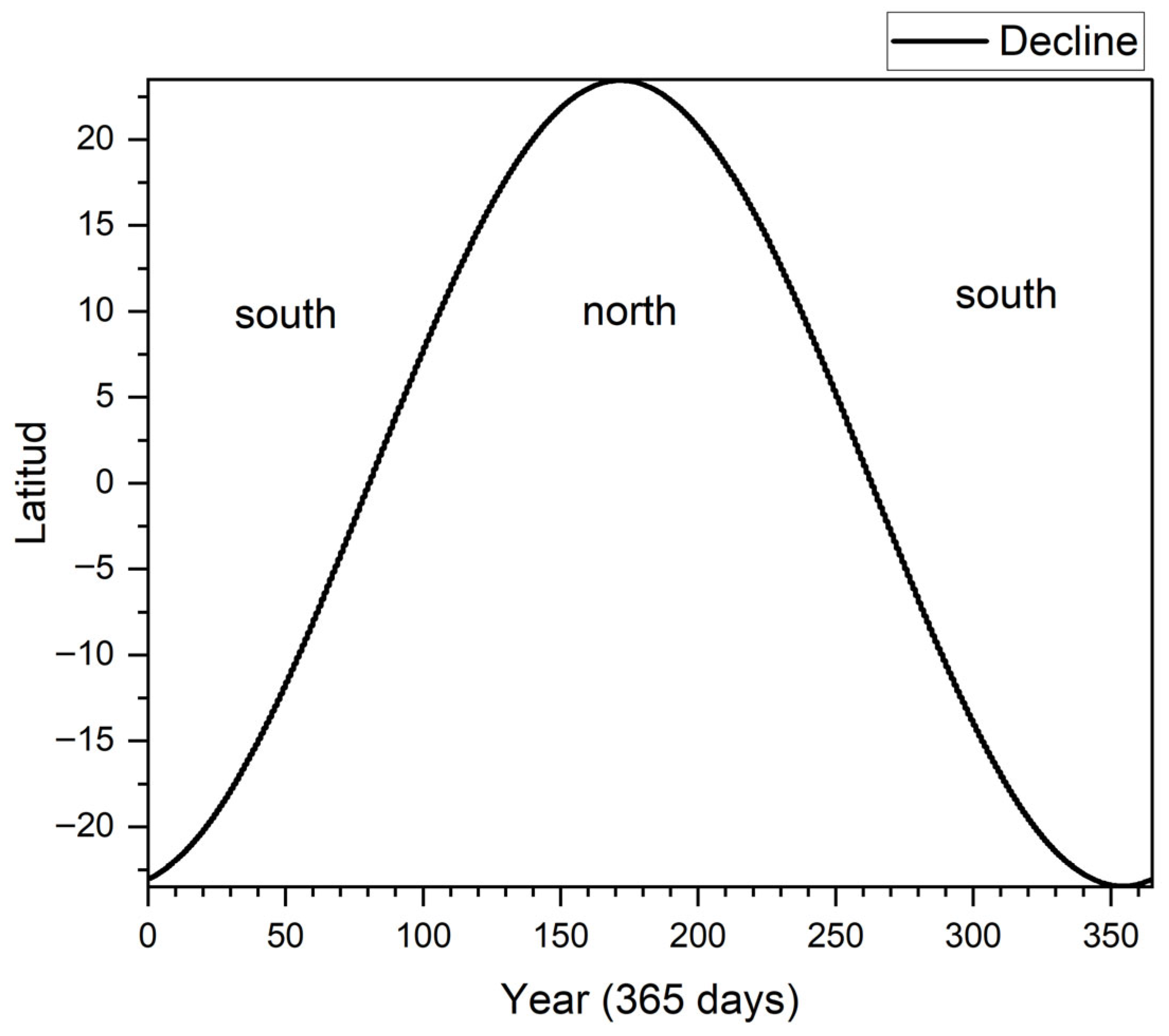 Energies 18 05266 g005