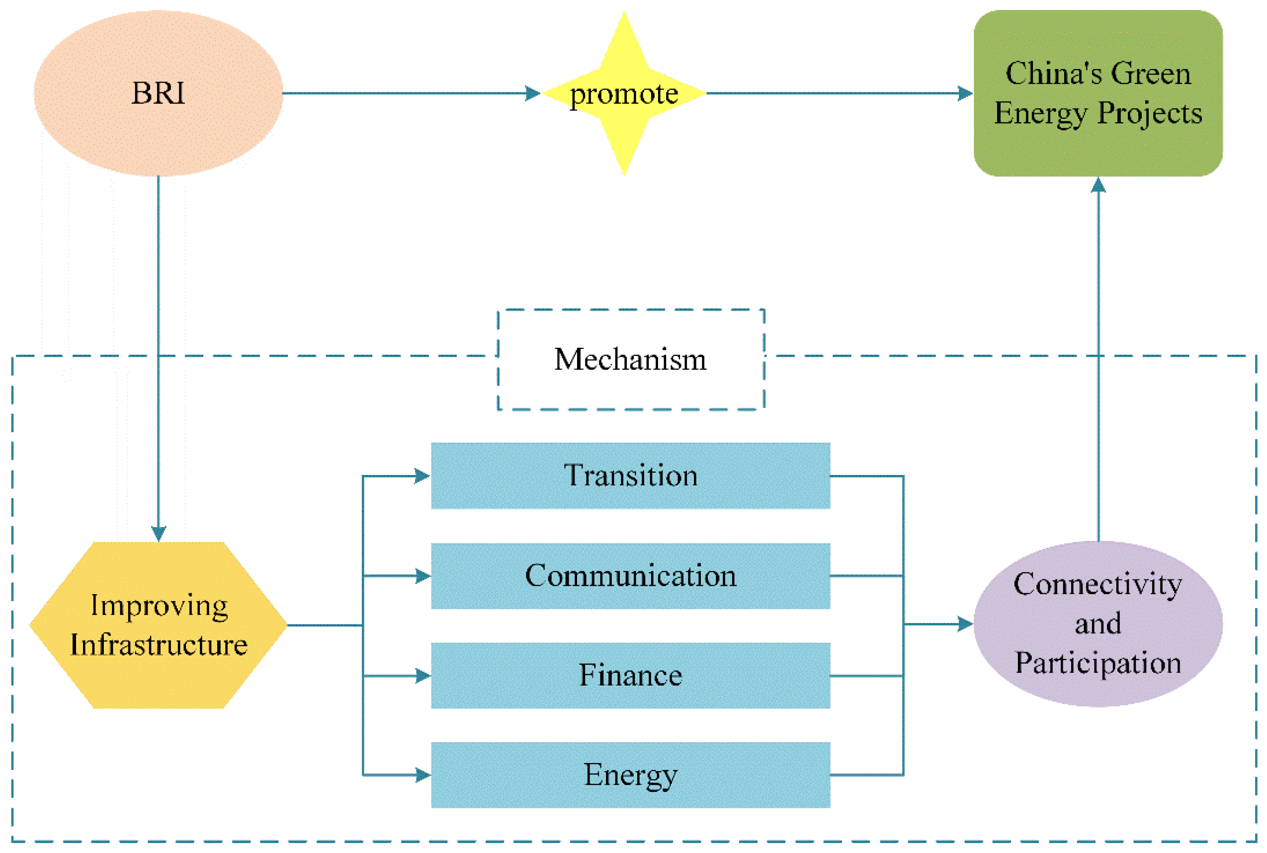 Energies 18 05268 g002
