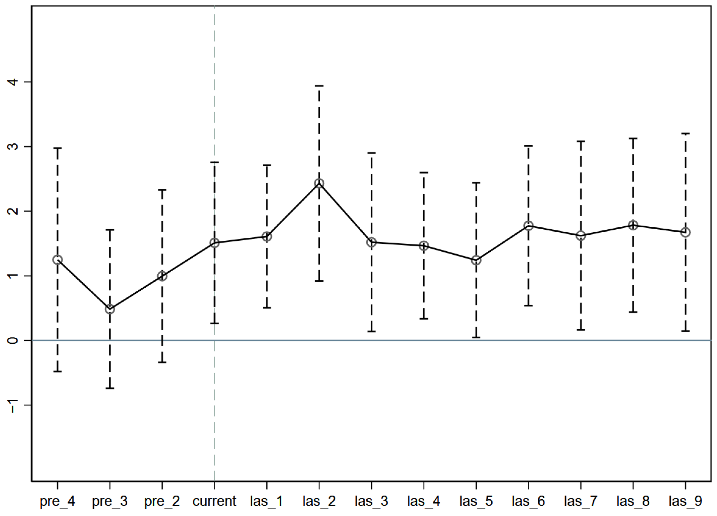 Energies 18 05268 g003