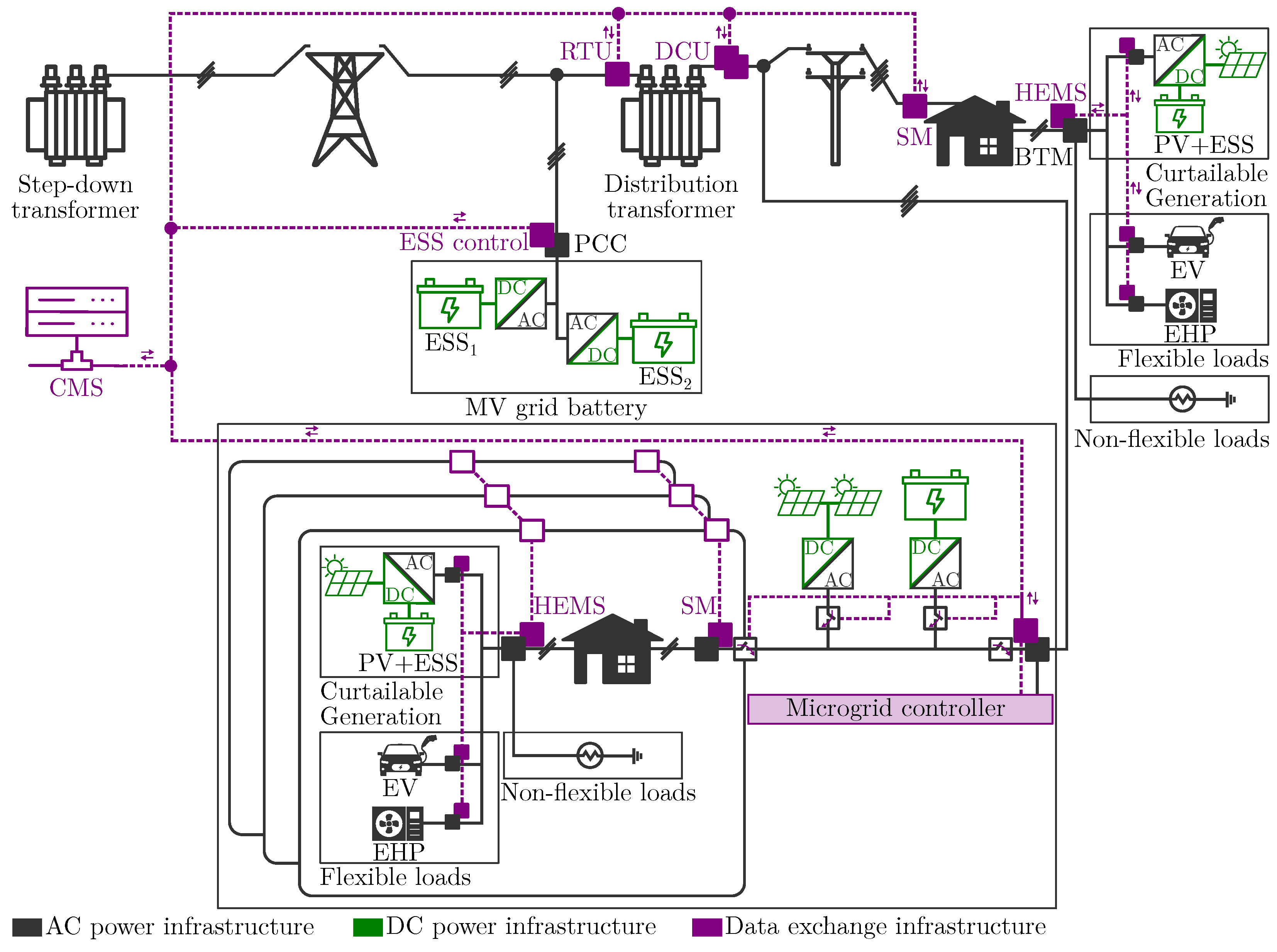 Energies 18 05269 g001