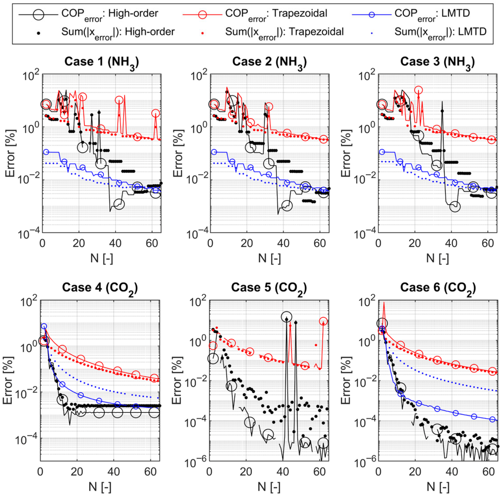 Energies 18 05270 g005
