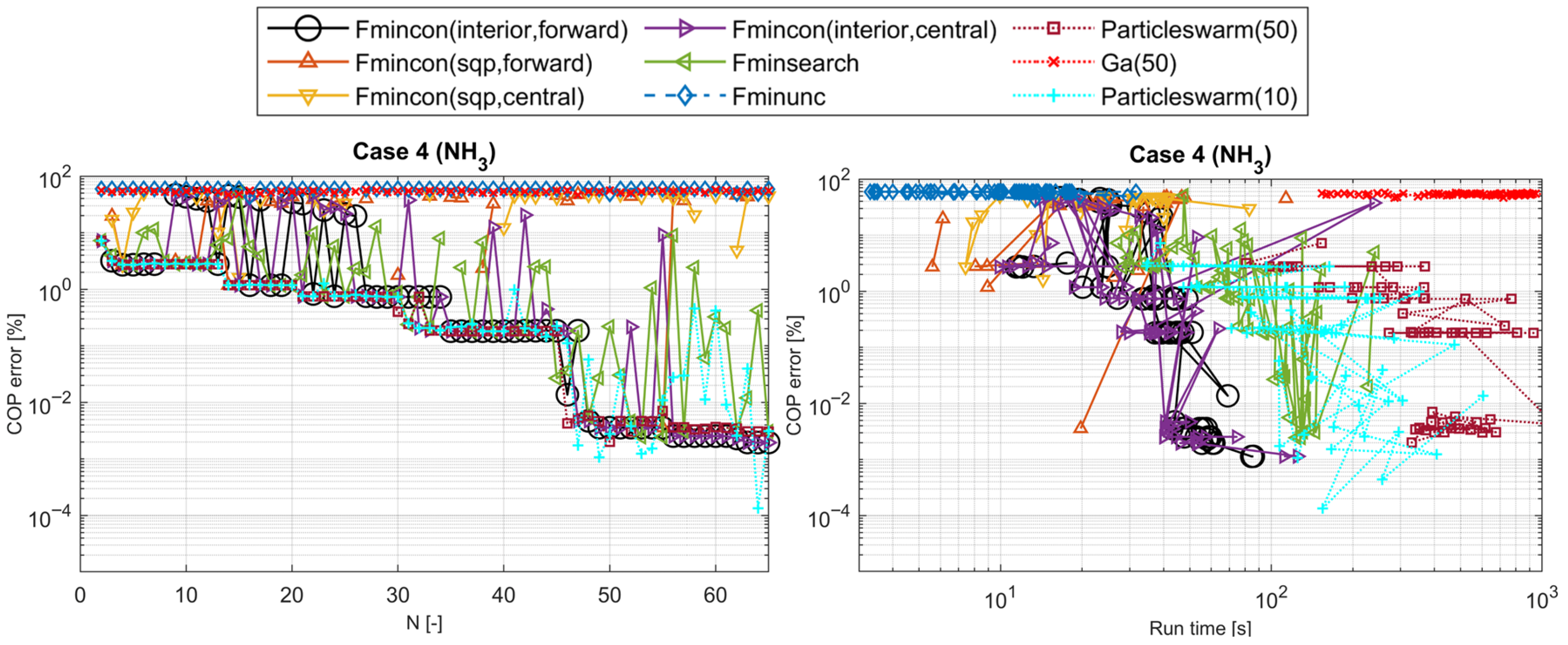 Energies 18 05270 g006
