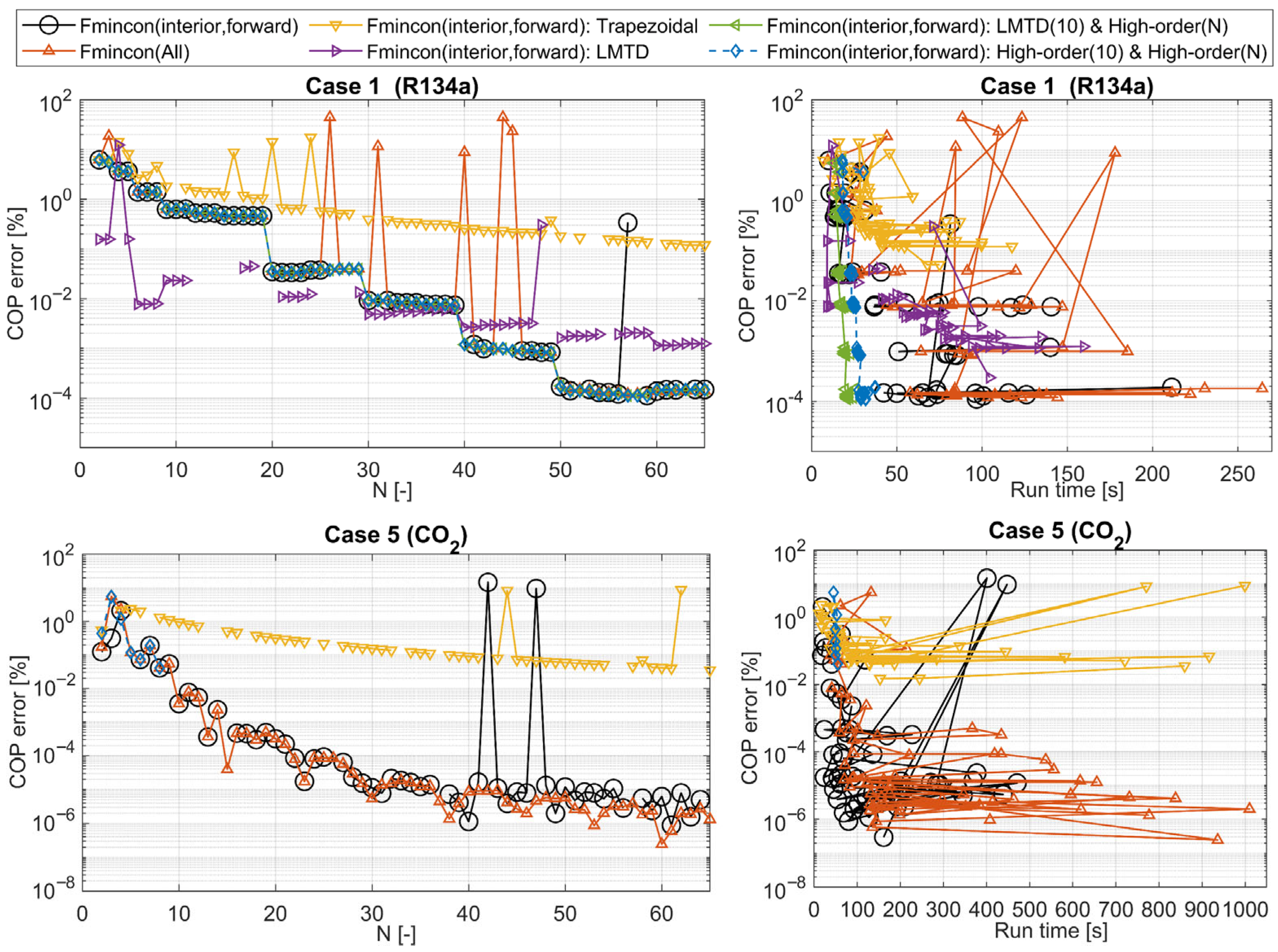 Energies 18 05270 g008
