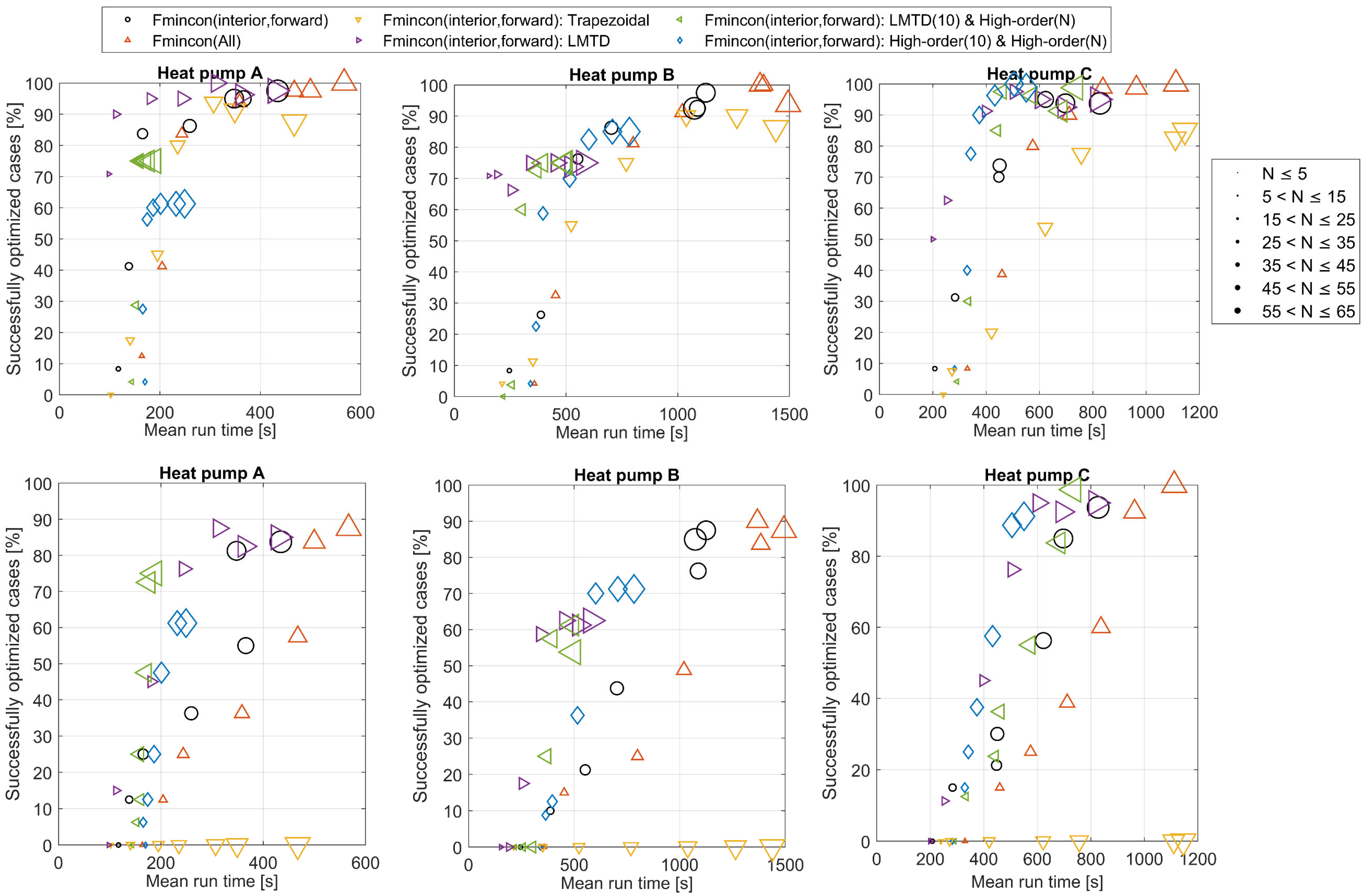 Energies 18 05270 g009
