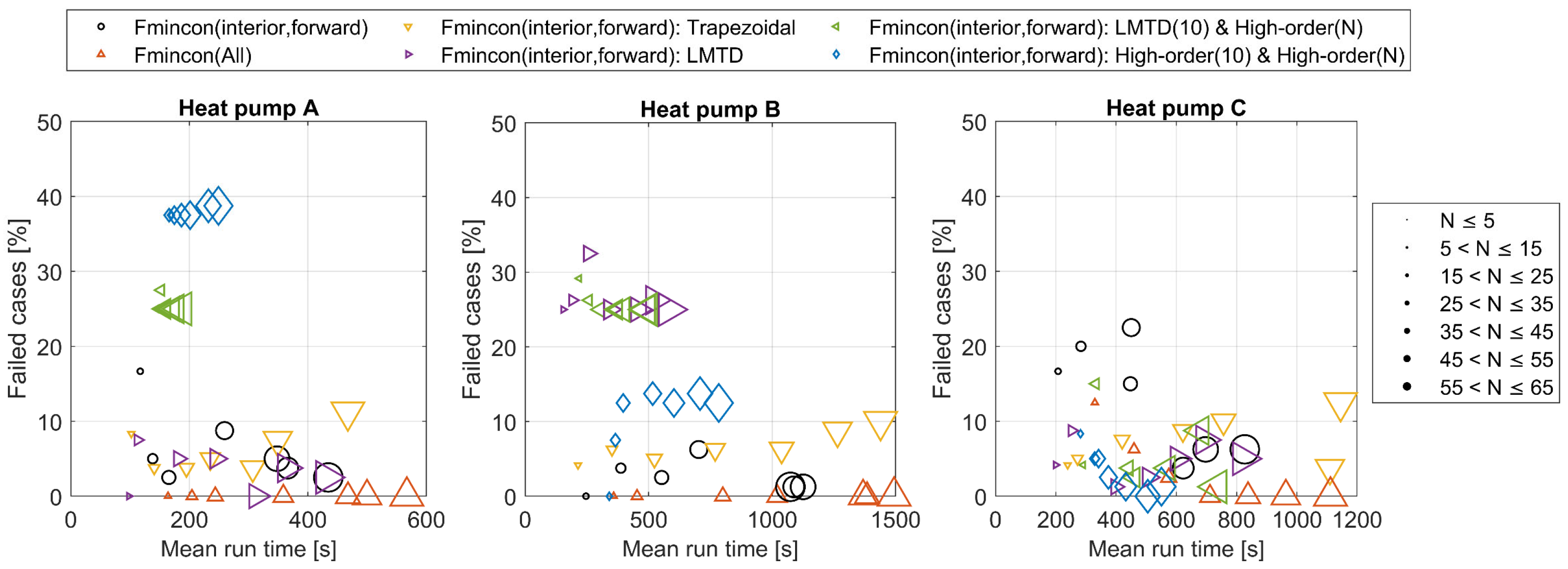 Energies 18 05270 g010