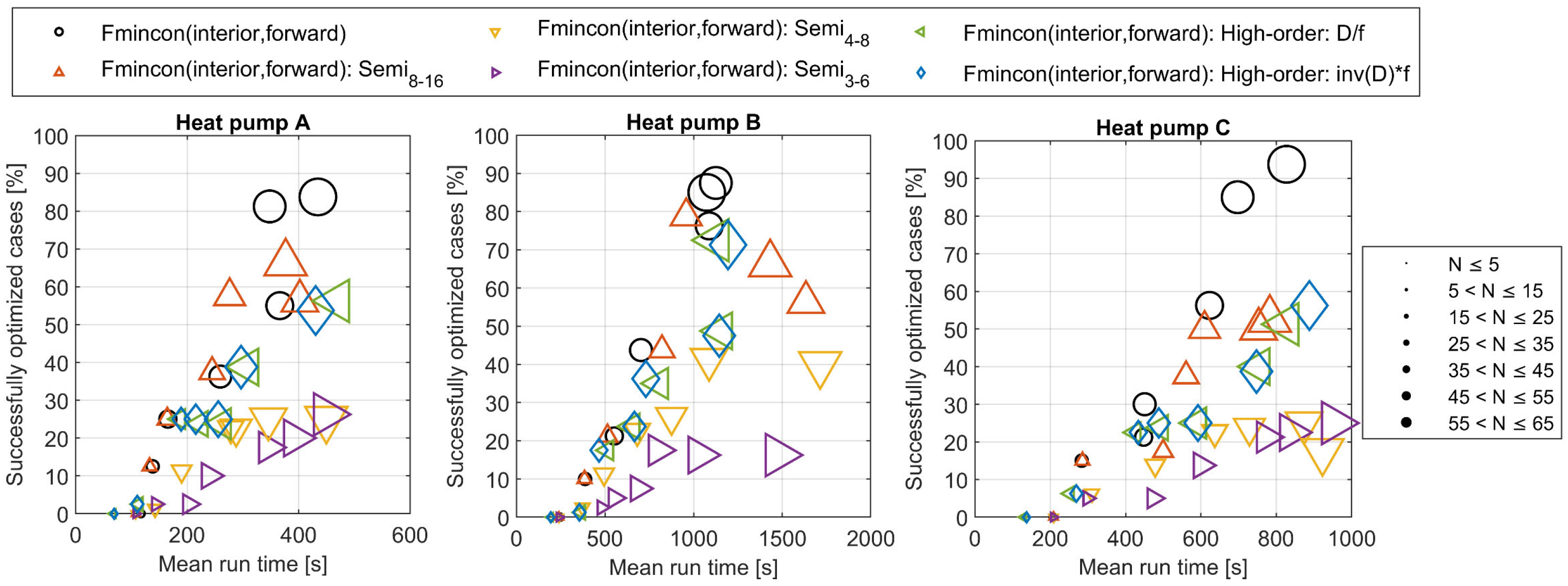 Energies 18 05270 g011