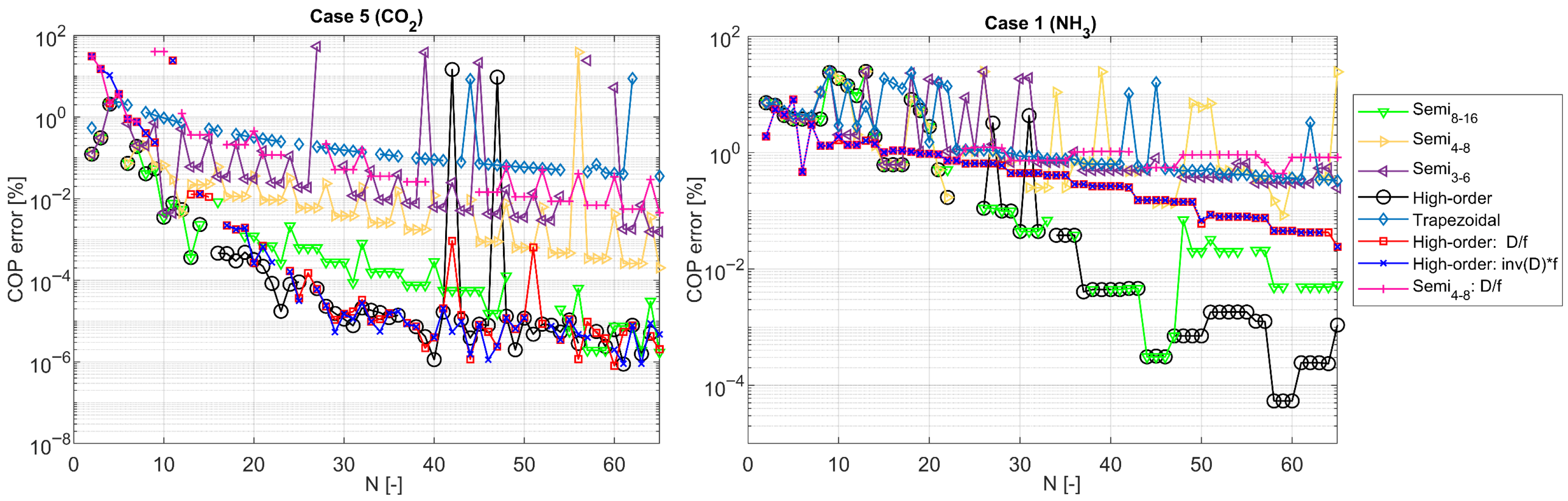 Energies 18 05270 g012