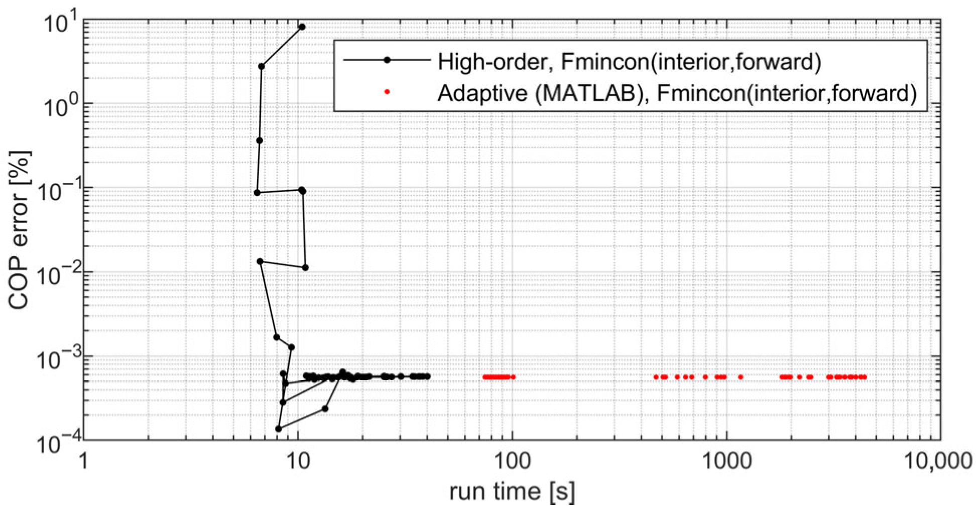 Energies 18 05270 g013
