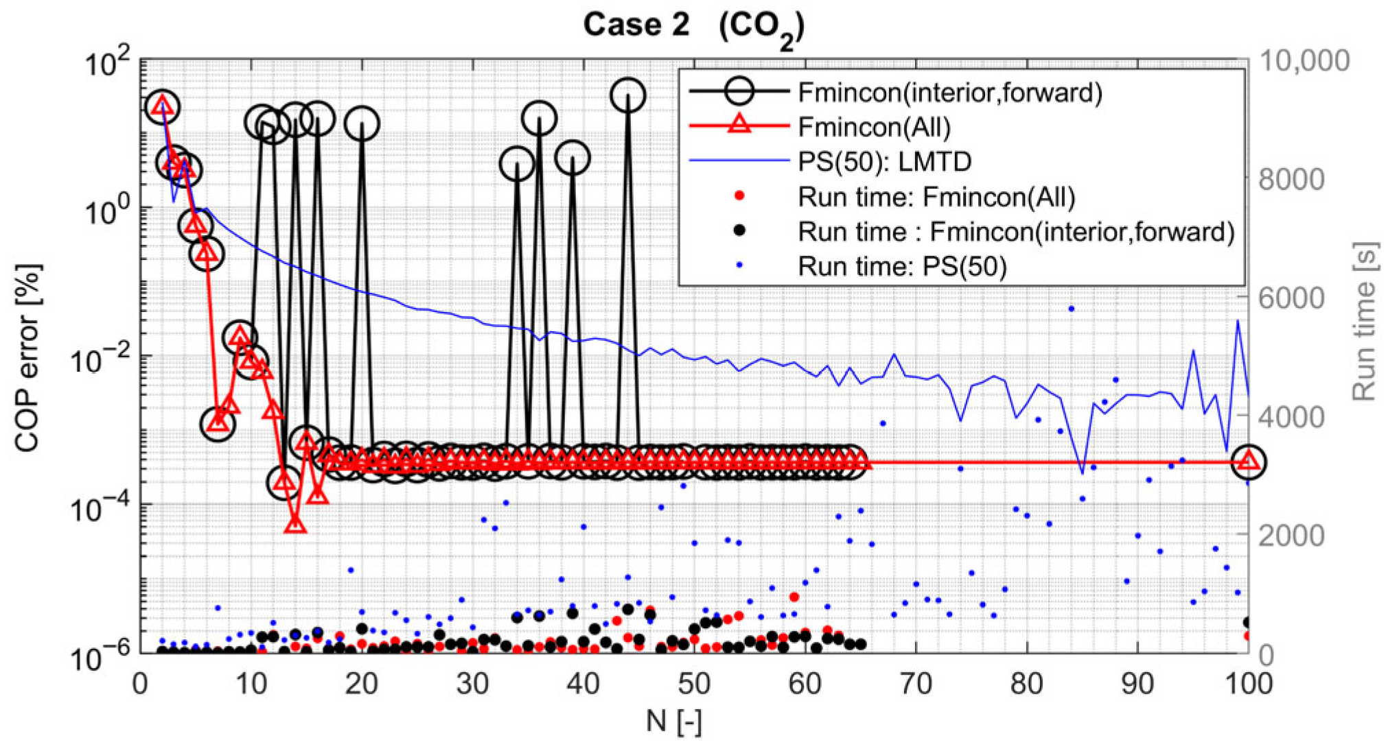 Energies 18 05270 g014