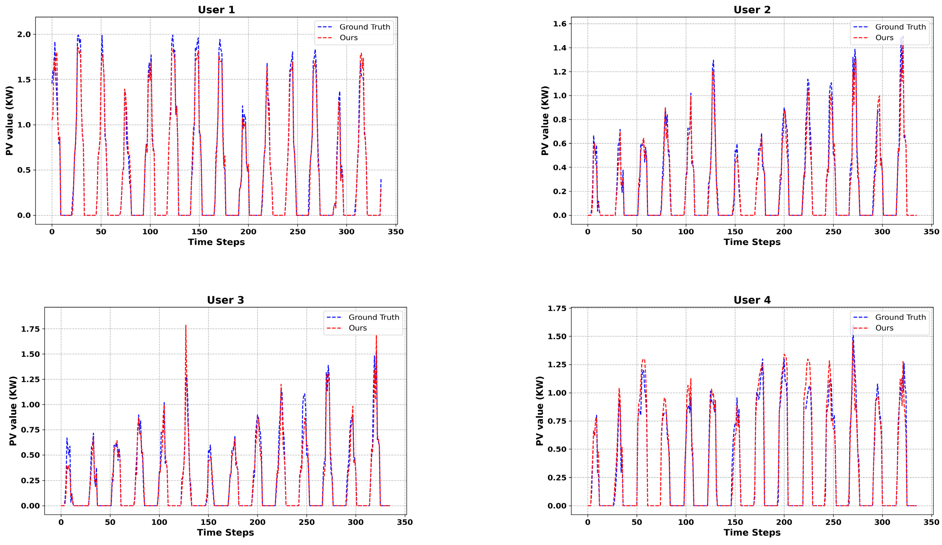 Energies 18 05271 g003