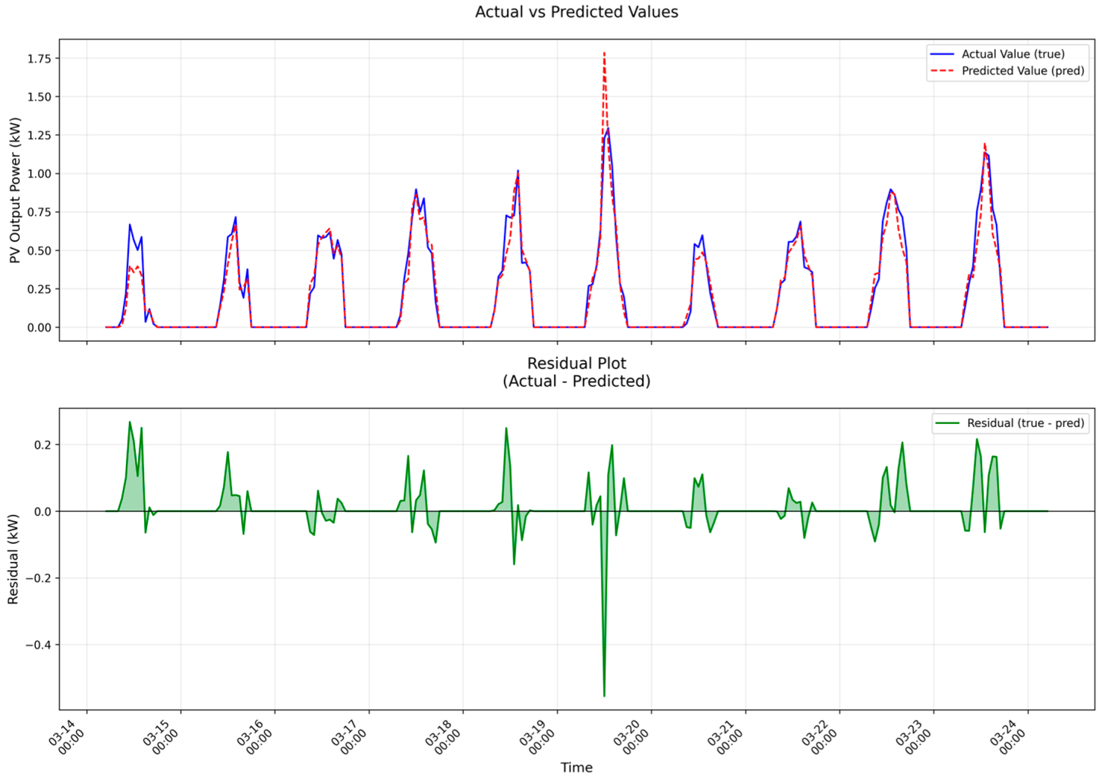 Energies 18 05271 g004
