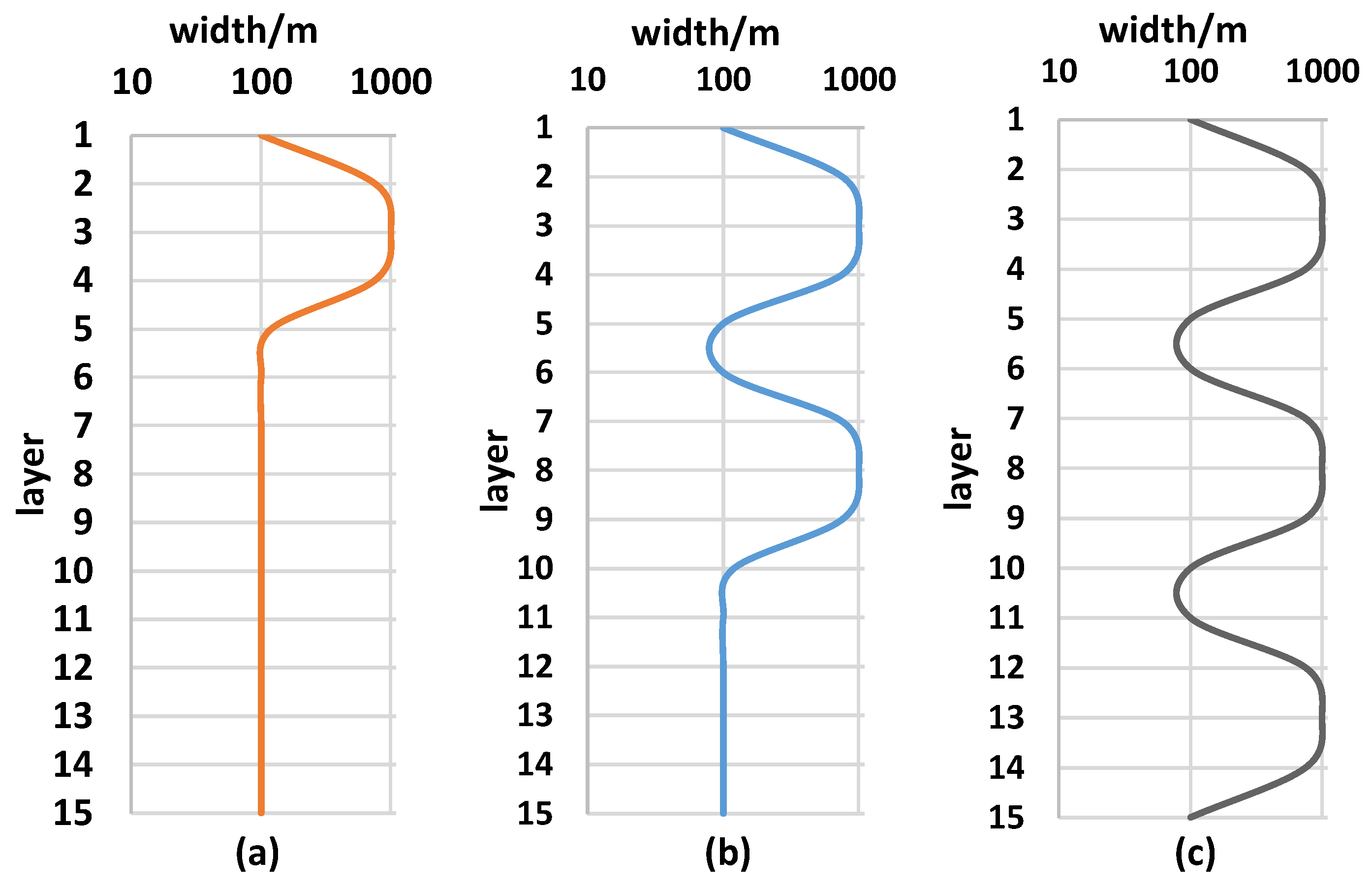 Energies 18 05280 g003