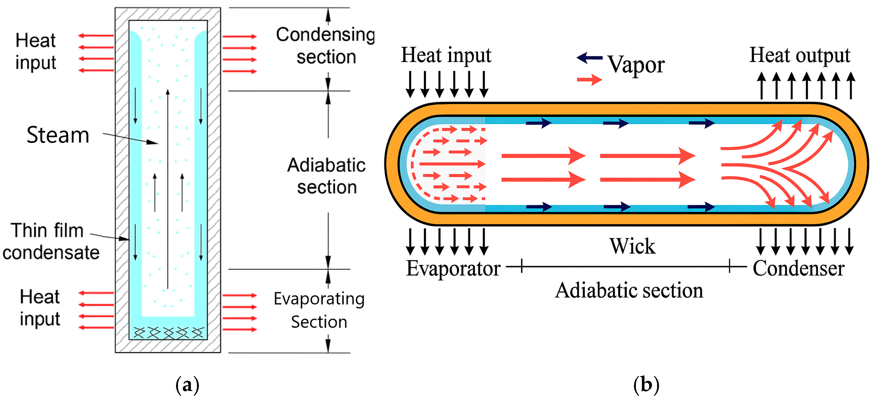 Energies 18 05282 g003