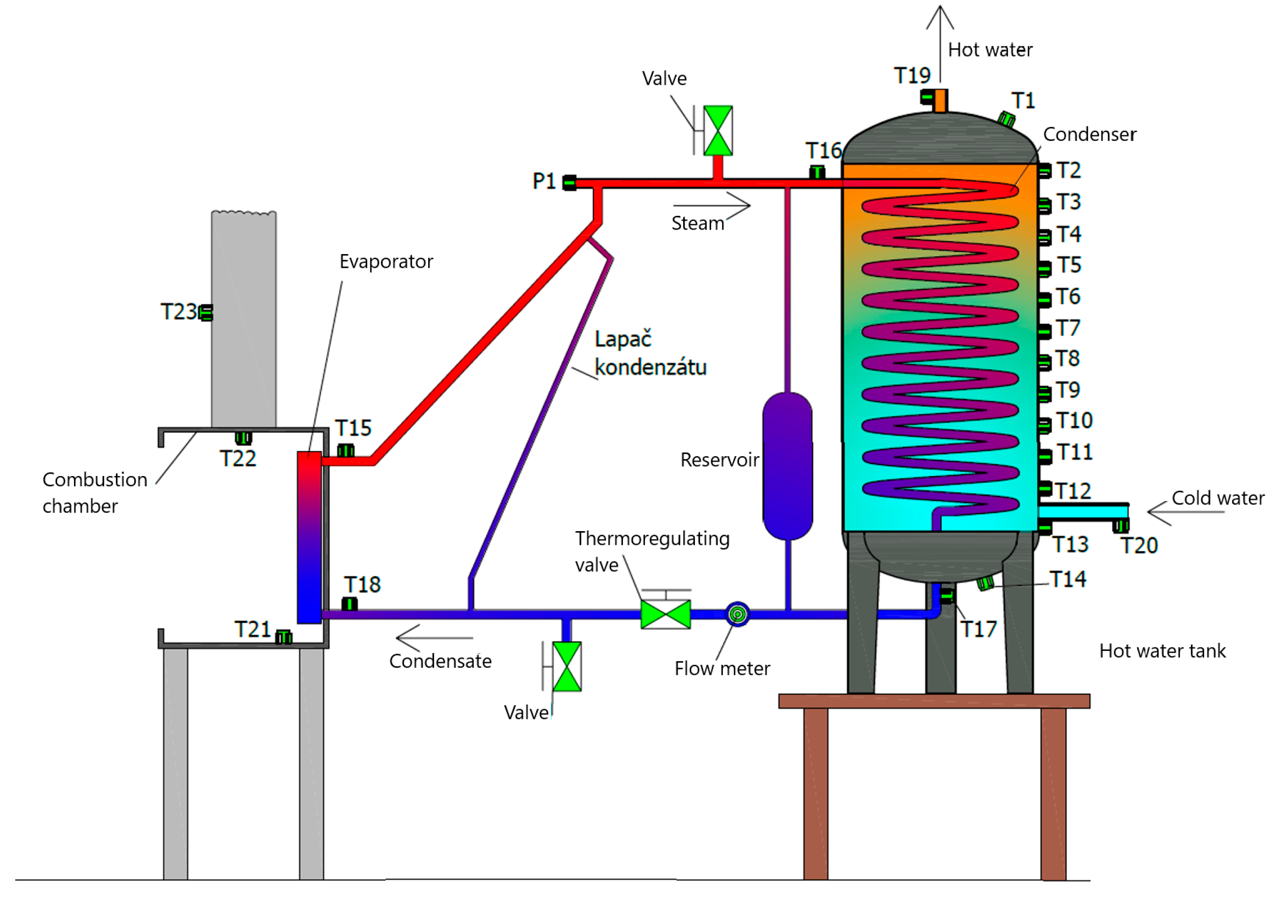 Energies 18 05282 g019