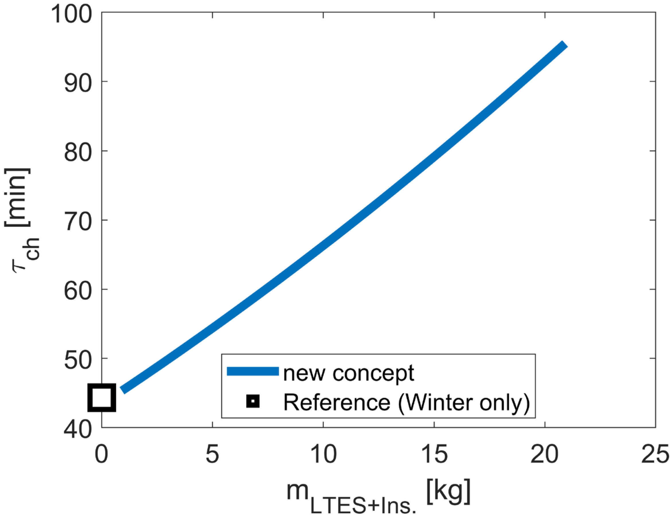 Energies 18 05287 g005