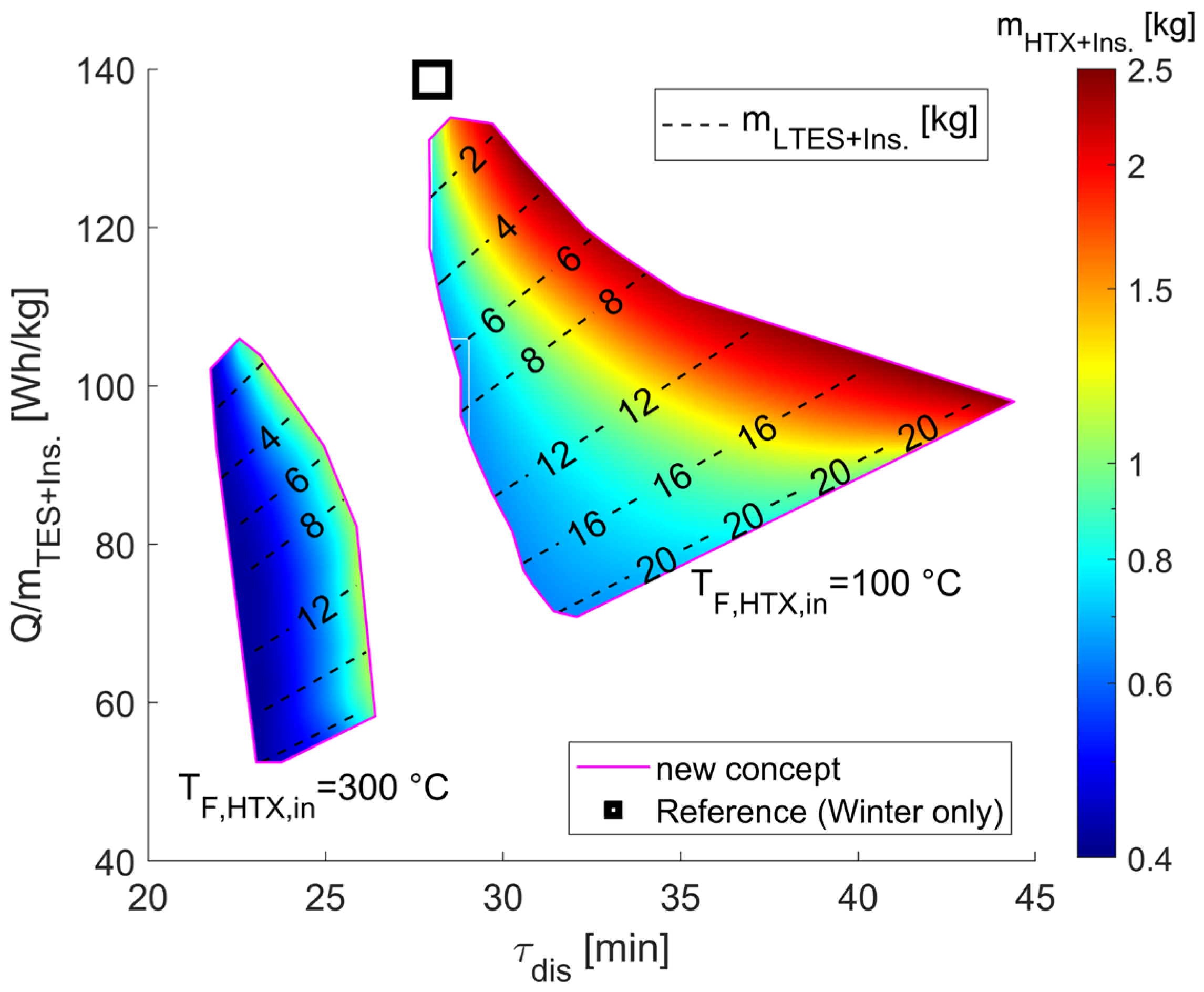 Energies 18 05287 g006