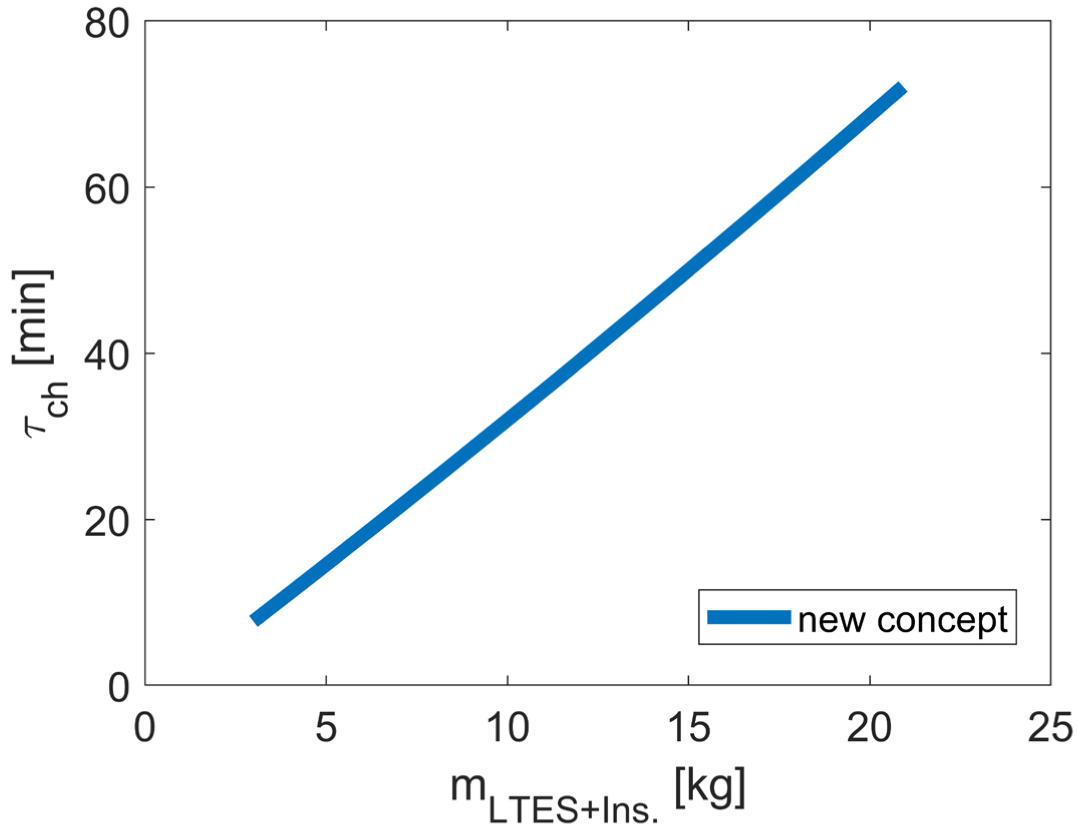 Energies 18 05287 g007