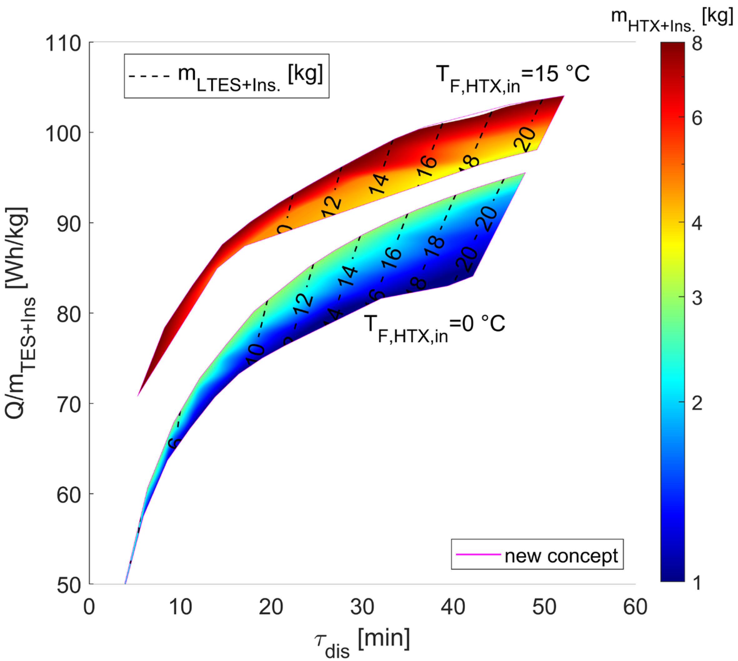Energies 18 05287 g008