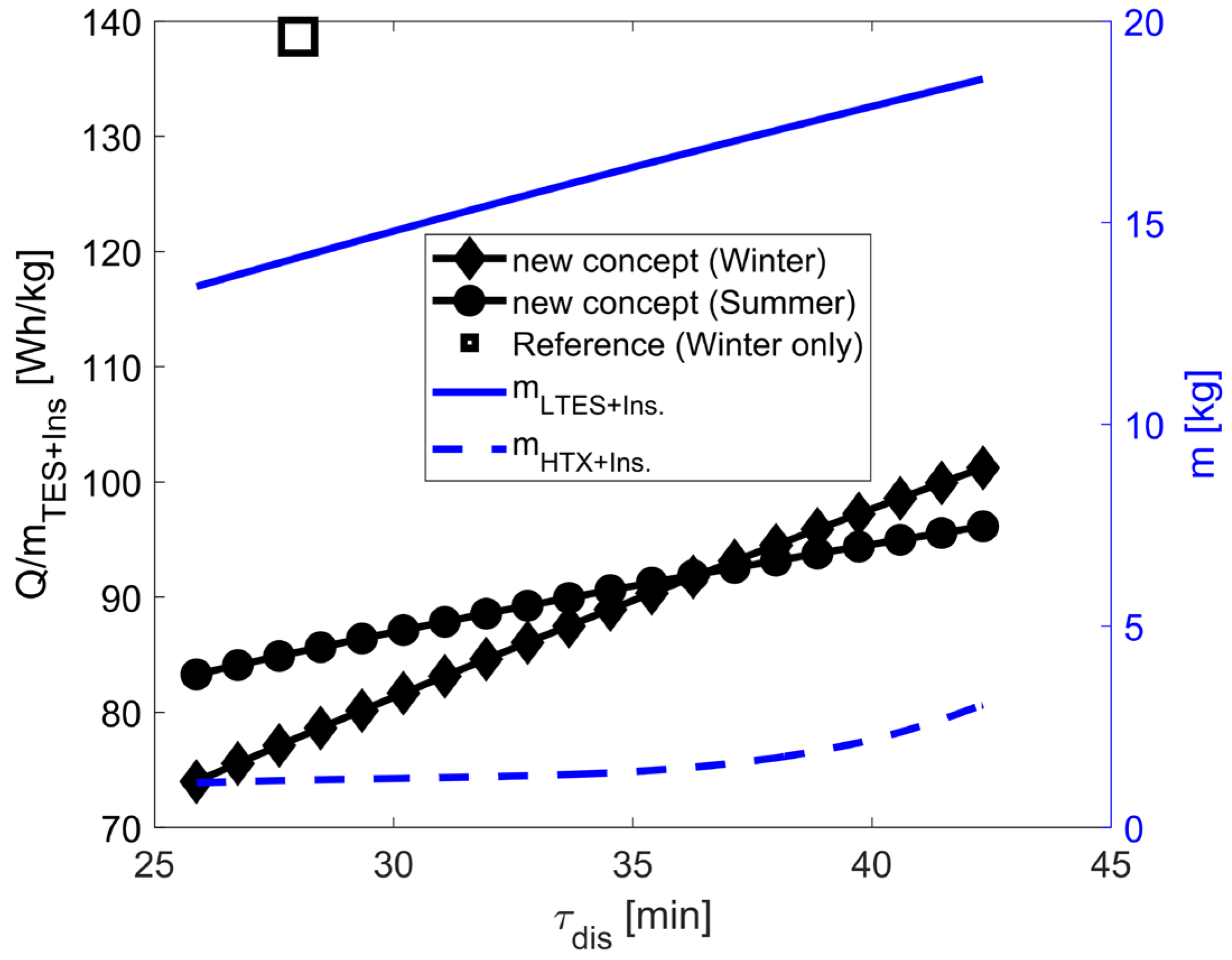 Energies 18 05287 g009