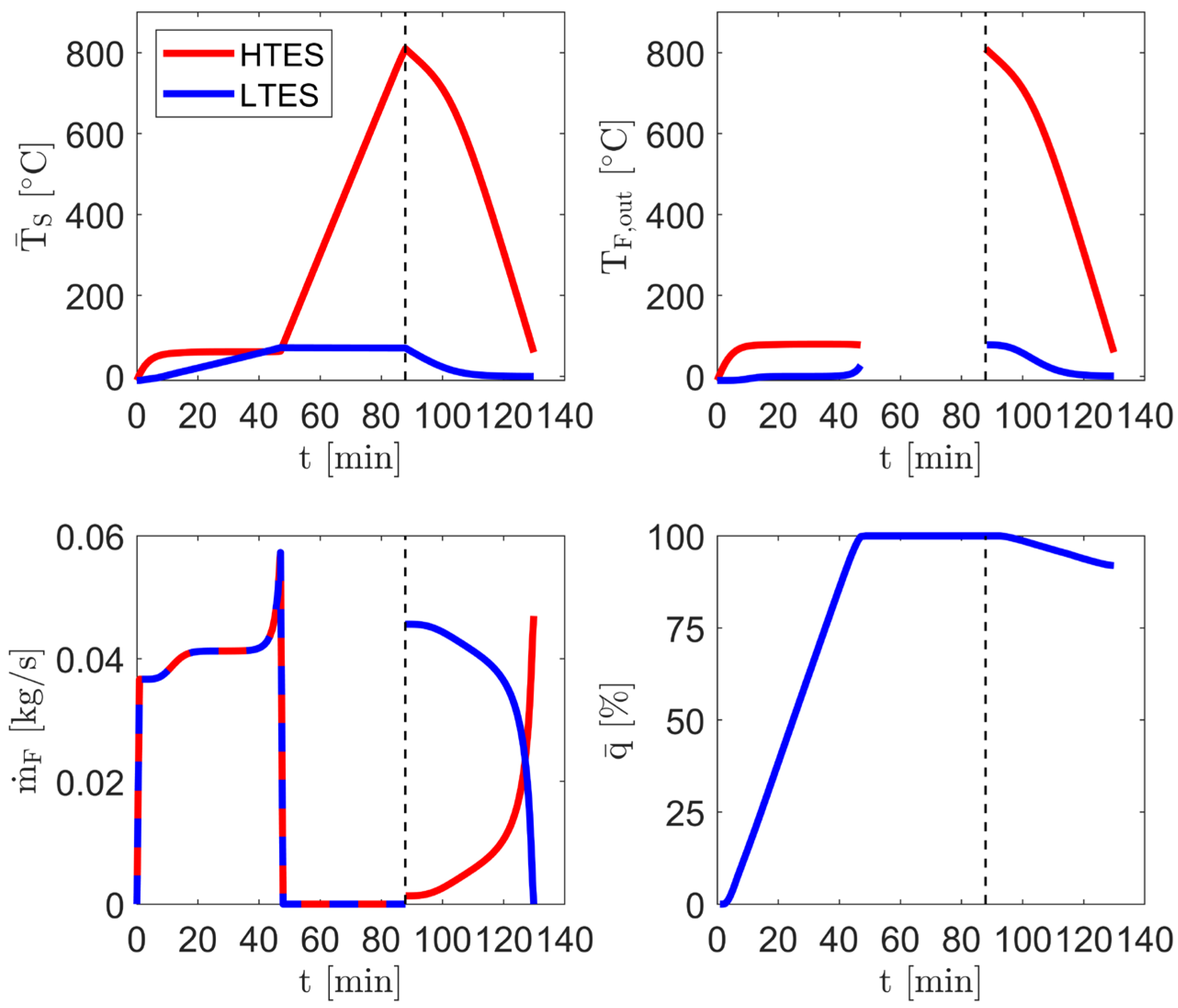 Energies 18 05287 g010