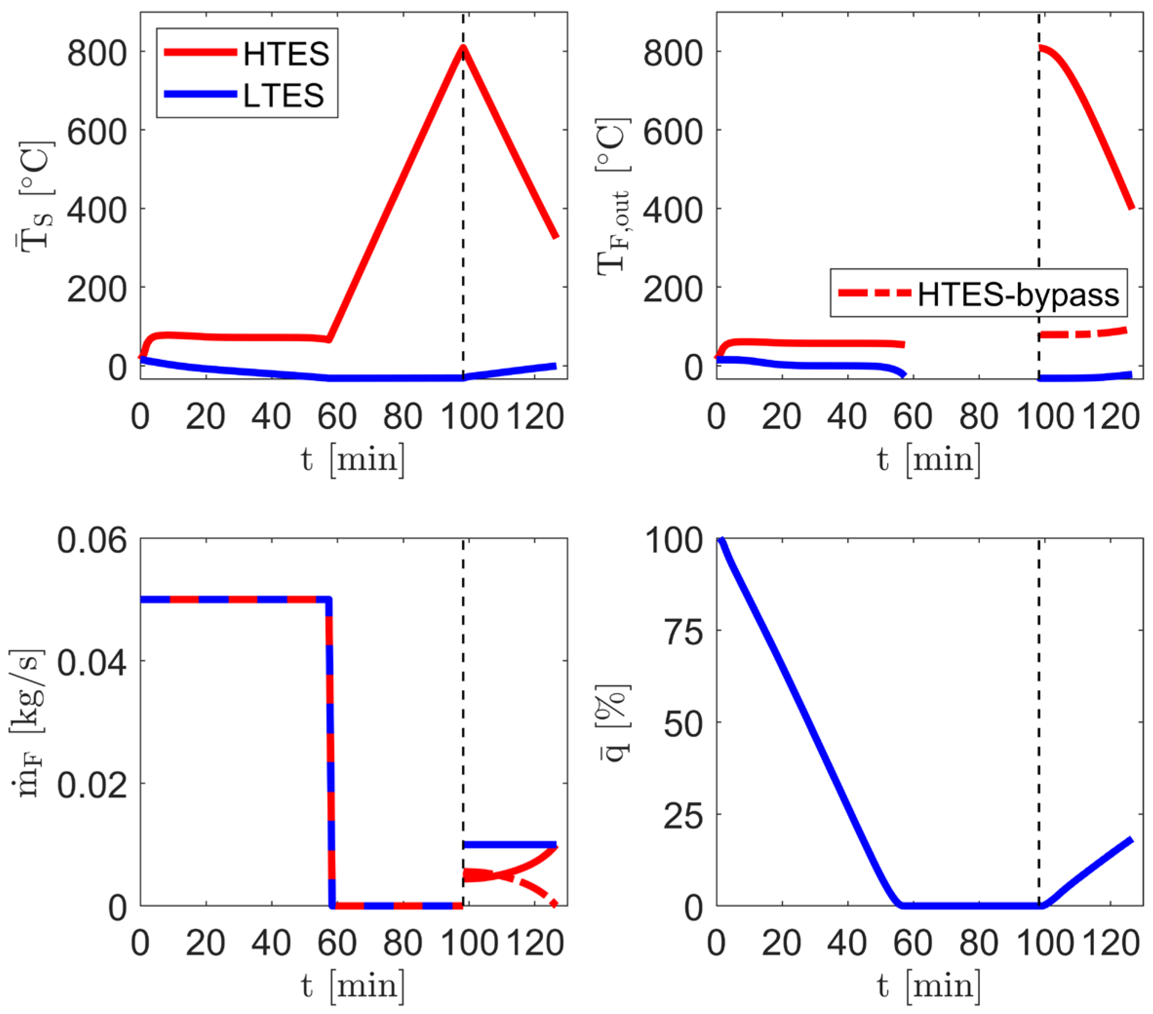 Energies 18 05287 g012