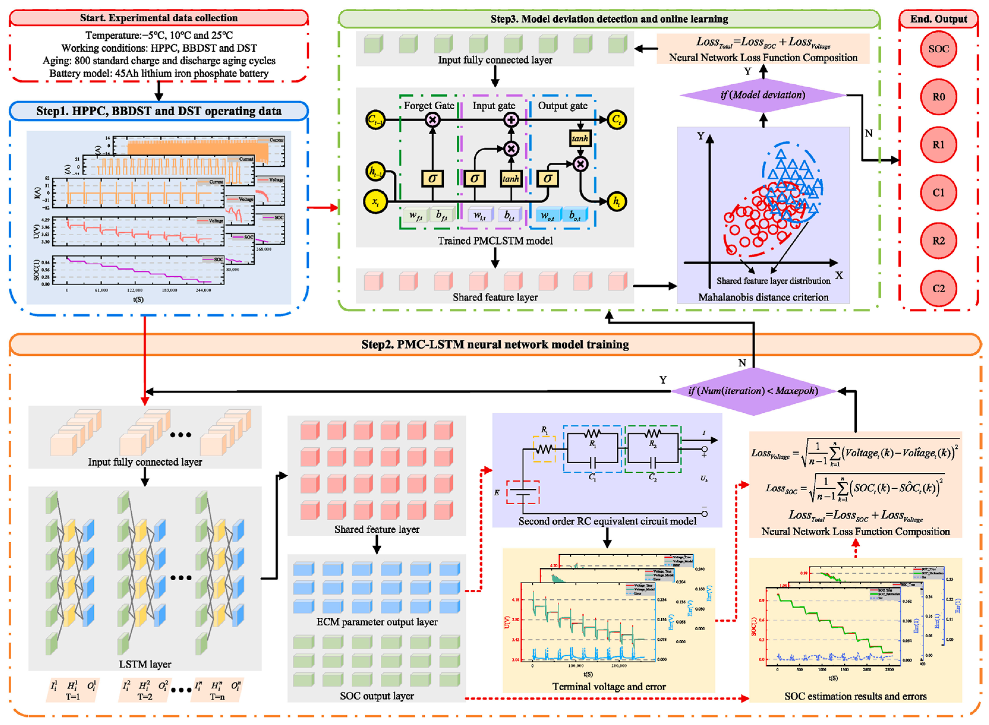 Energies 18 05289 g004 Energies 18 05289 g004