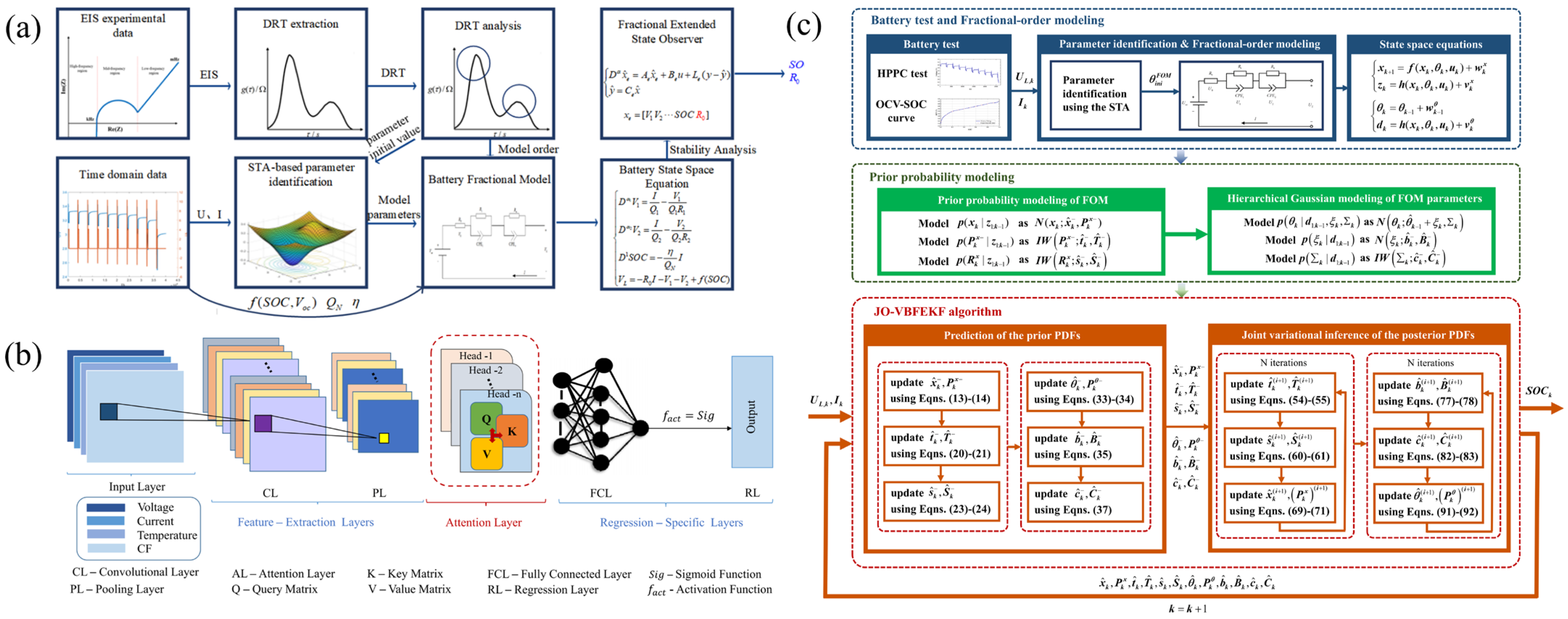 Energies 18 05289 g005 Energies 18 05289 g005