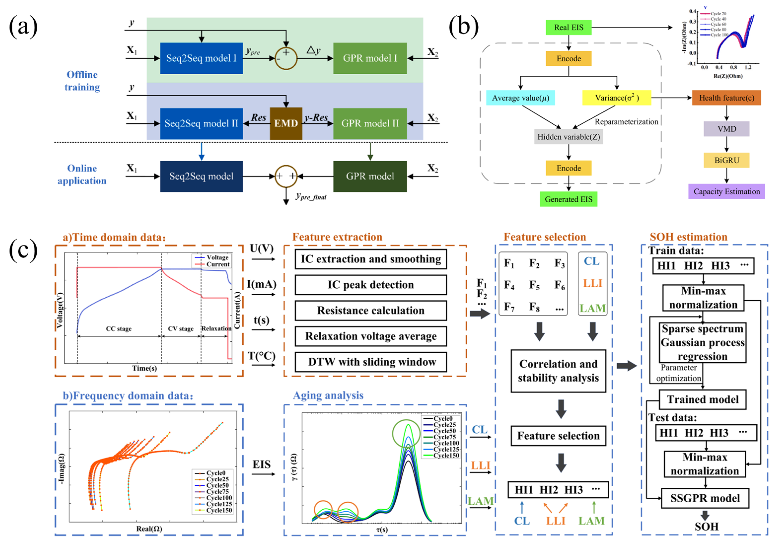 Energies 18 05289 g006 Energies 18 05289 g006