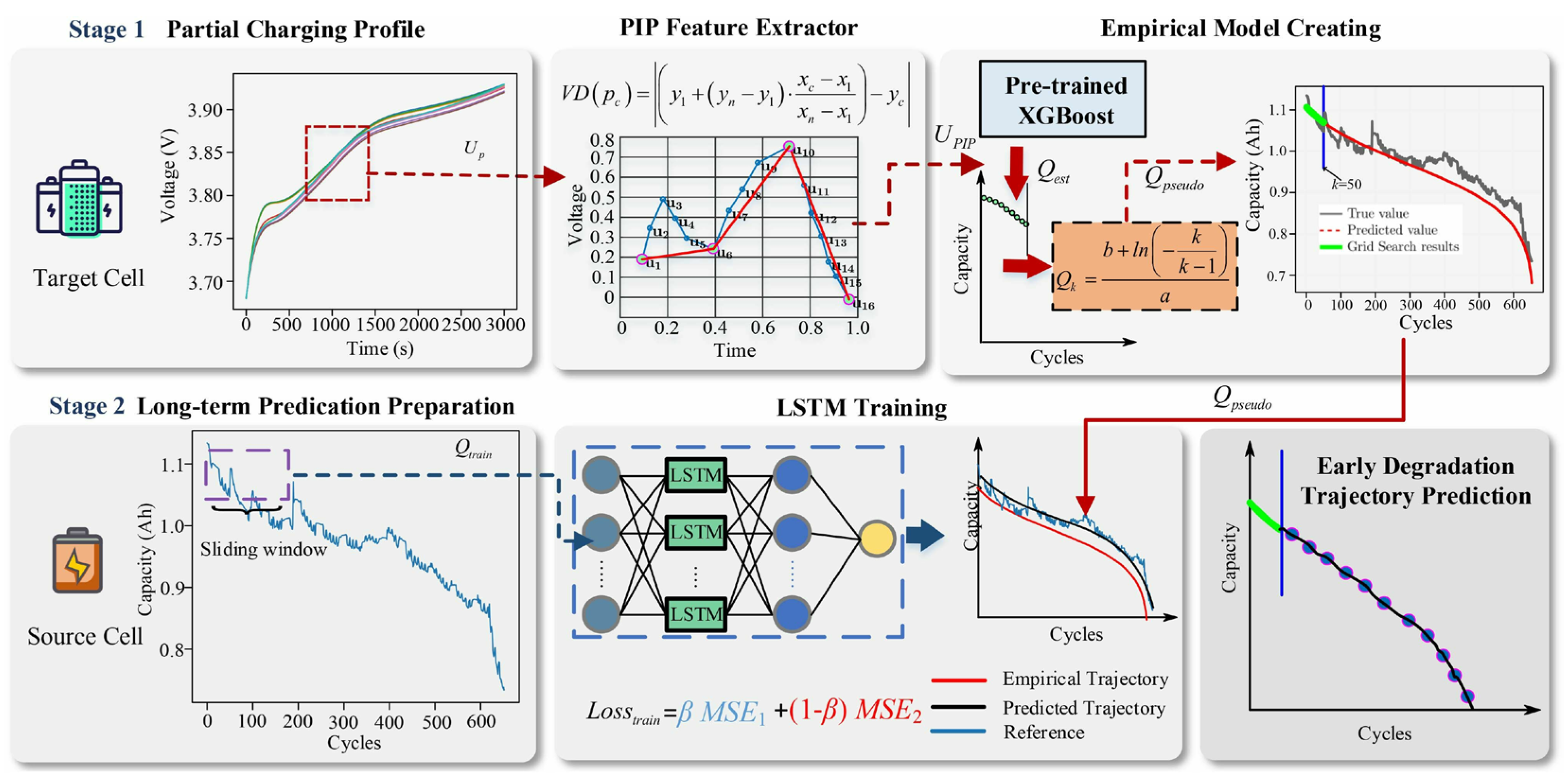 Energies 18 05289 g007 Energies 18 05289 g007