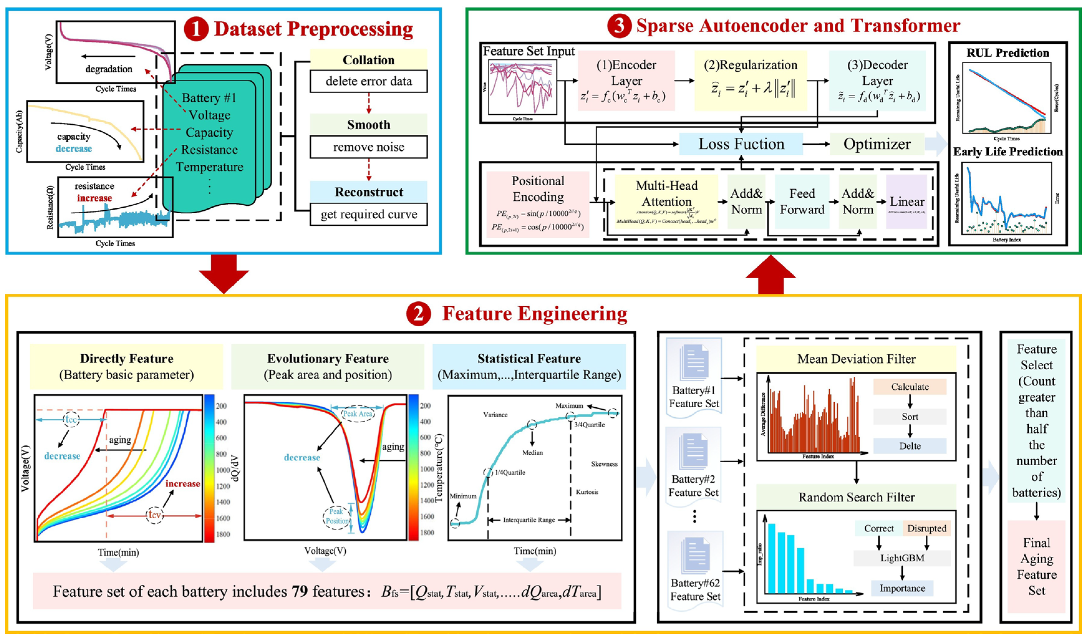 Energies 18 05289 g008 Energies 18 05289 g008