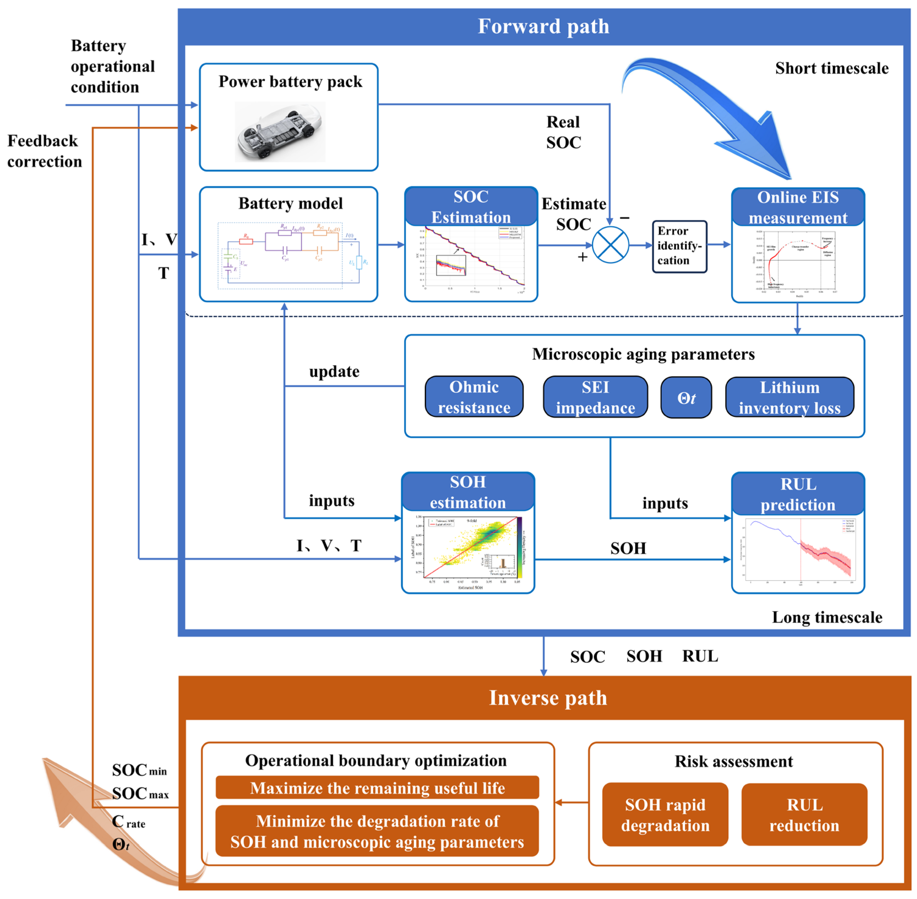 Energies 18 05289 g010 Energies 18 05289 g010
