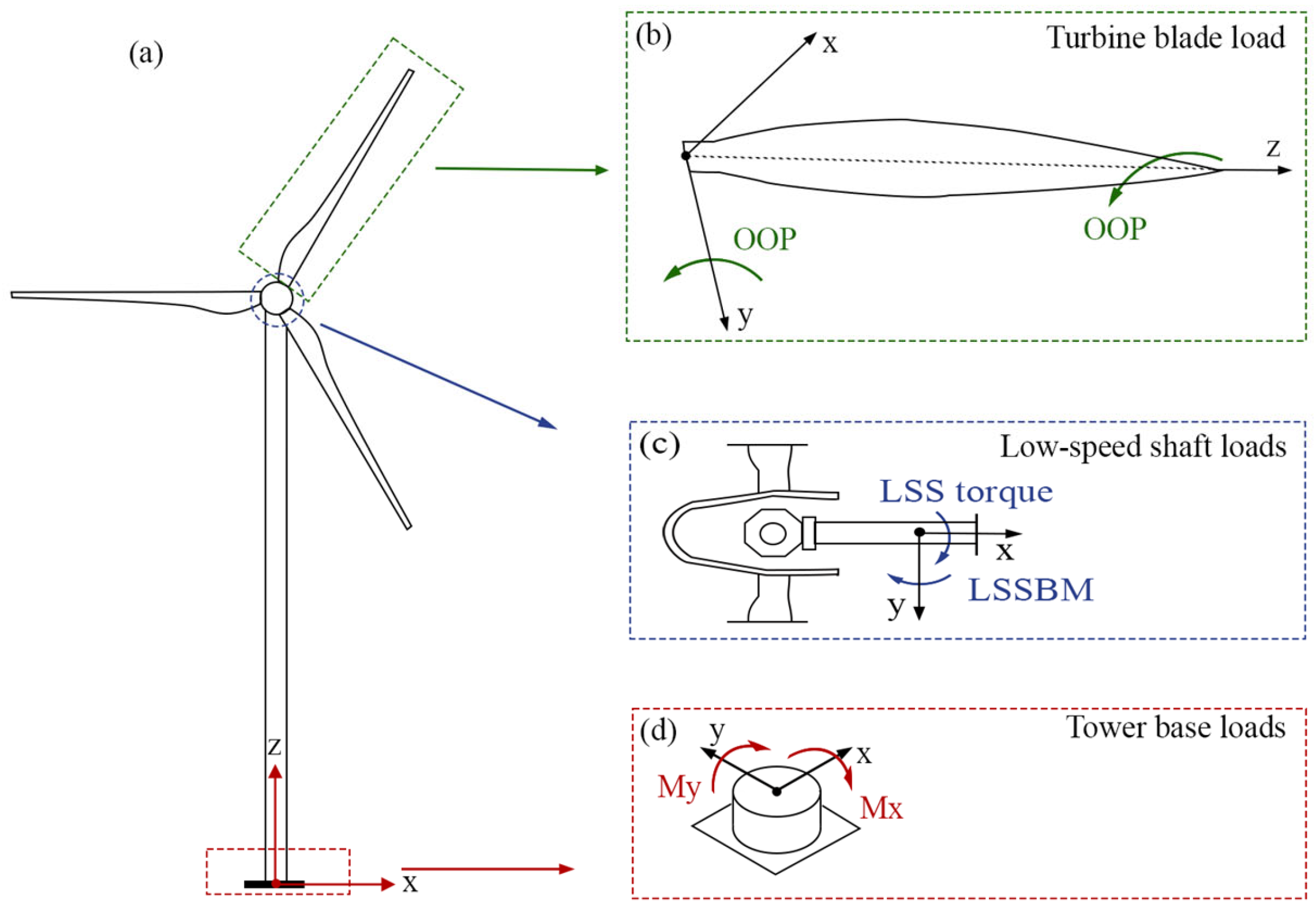 Energies 18 05290 g001