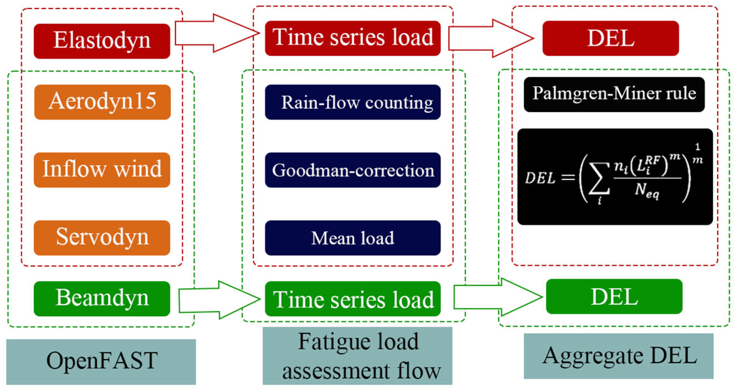 Energies 18 05290 g004