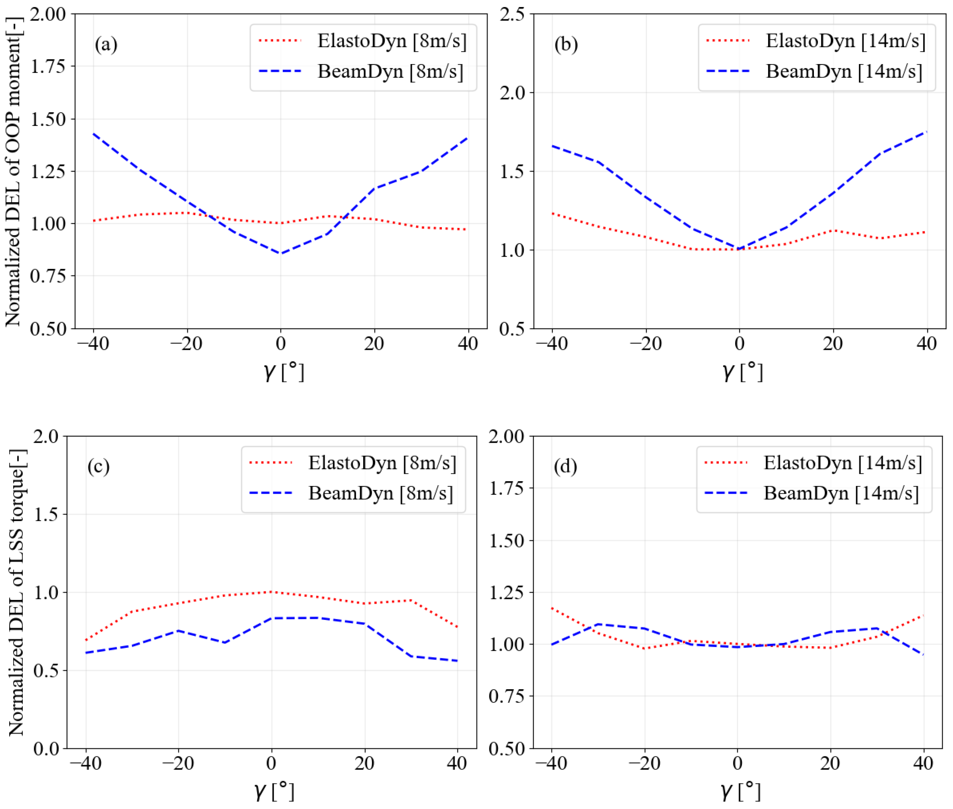 Energies 18 05290 g005a