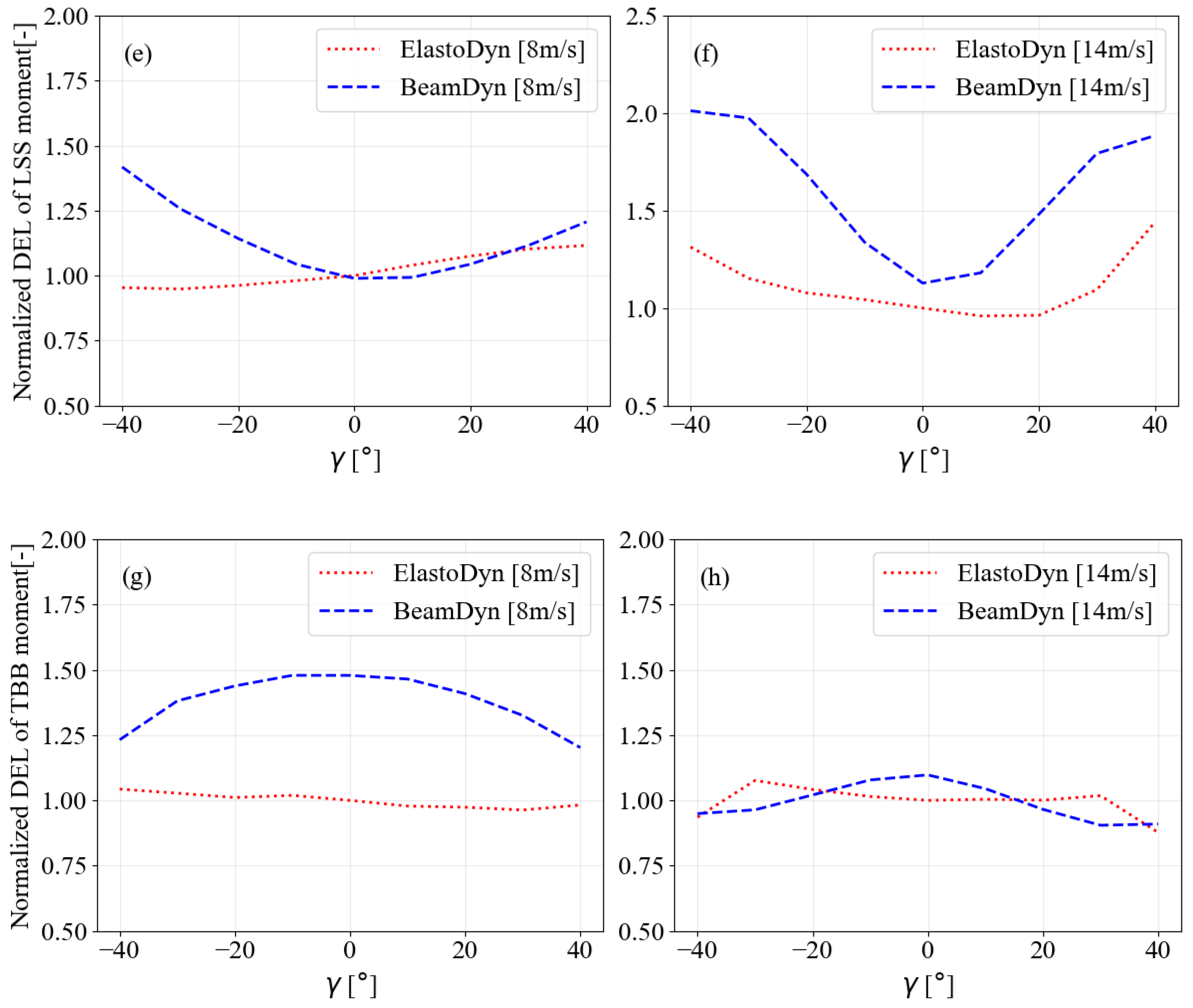 Energies 18 05290 g005b
