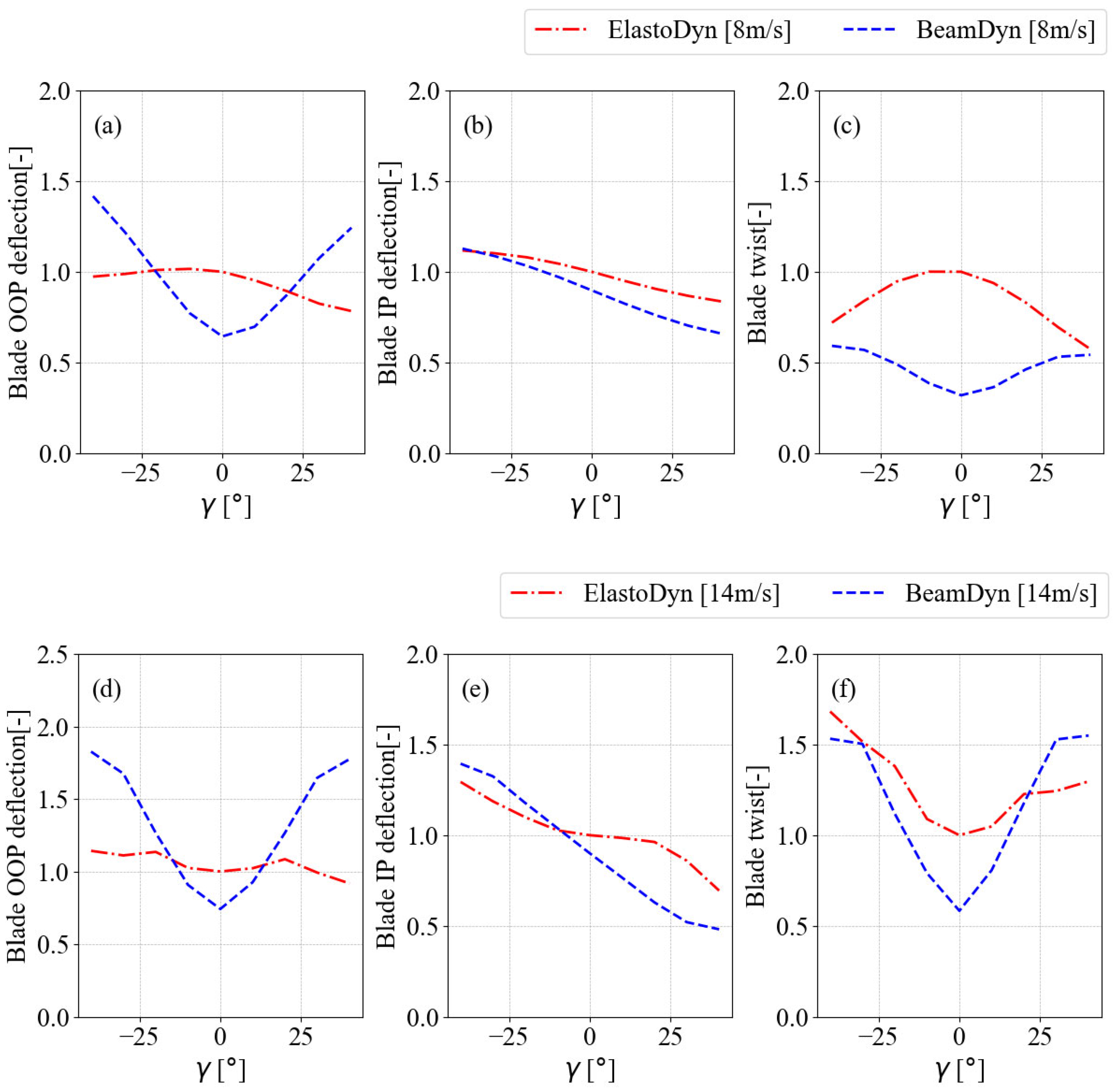 Energies 18 05290 g006
