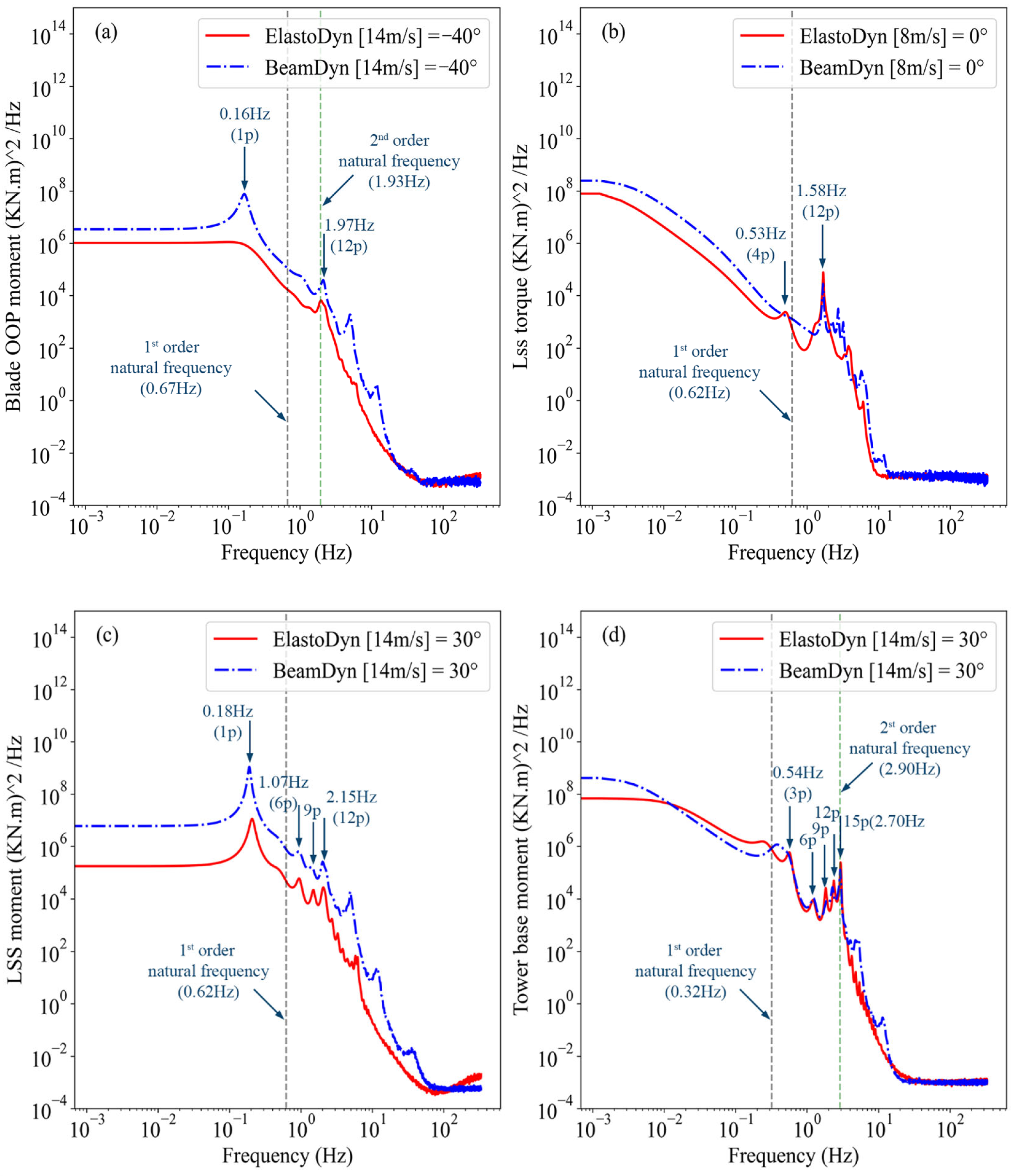 Energies 18 05290 g007