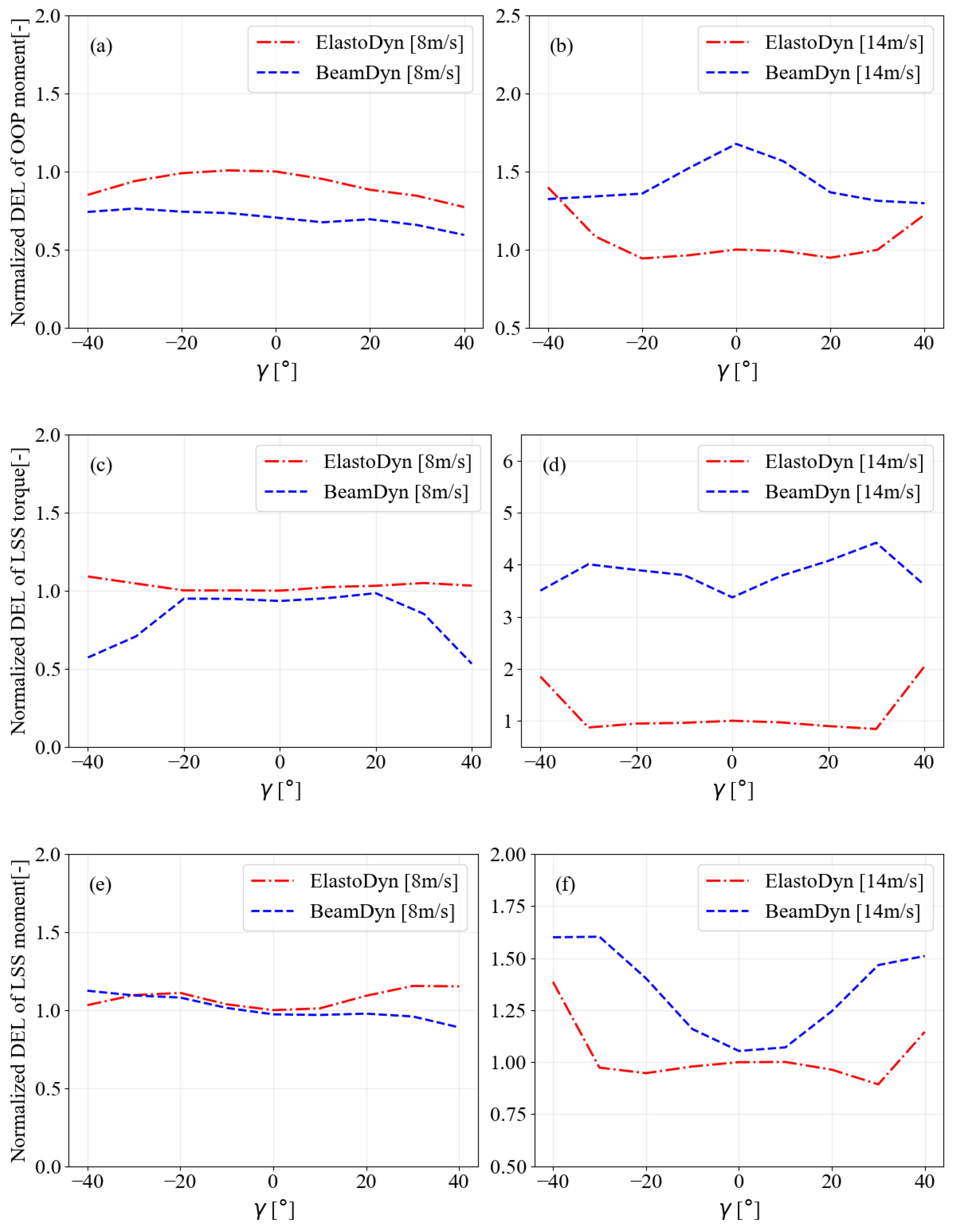 Energies 18 05290 g008a