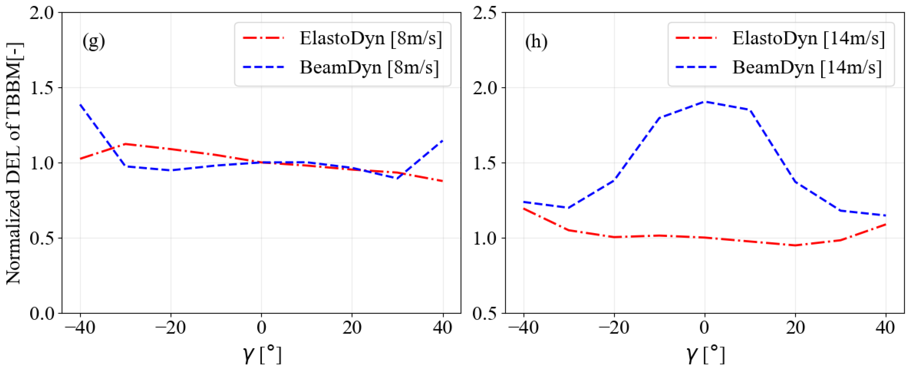 Energies 18 05290 g008b